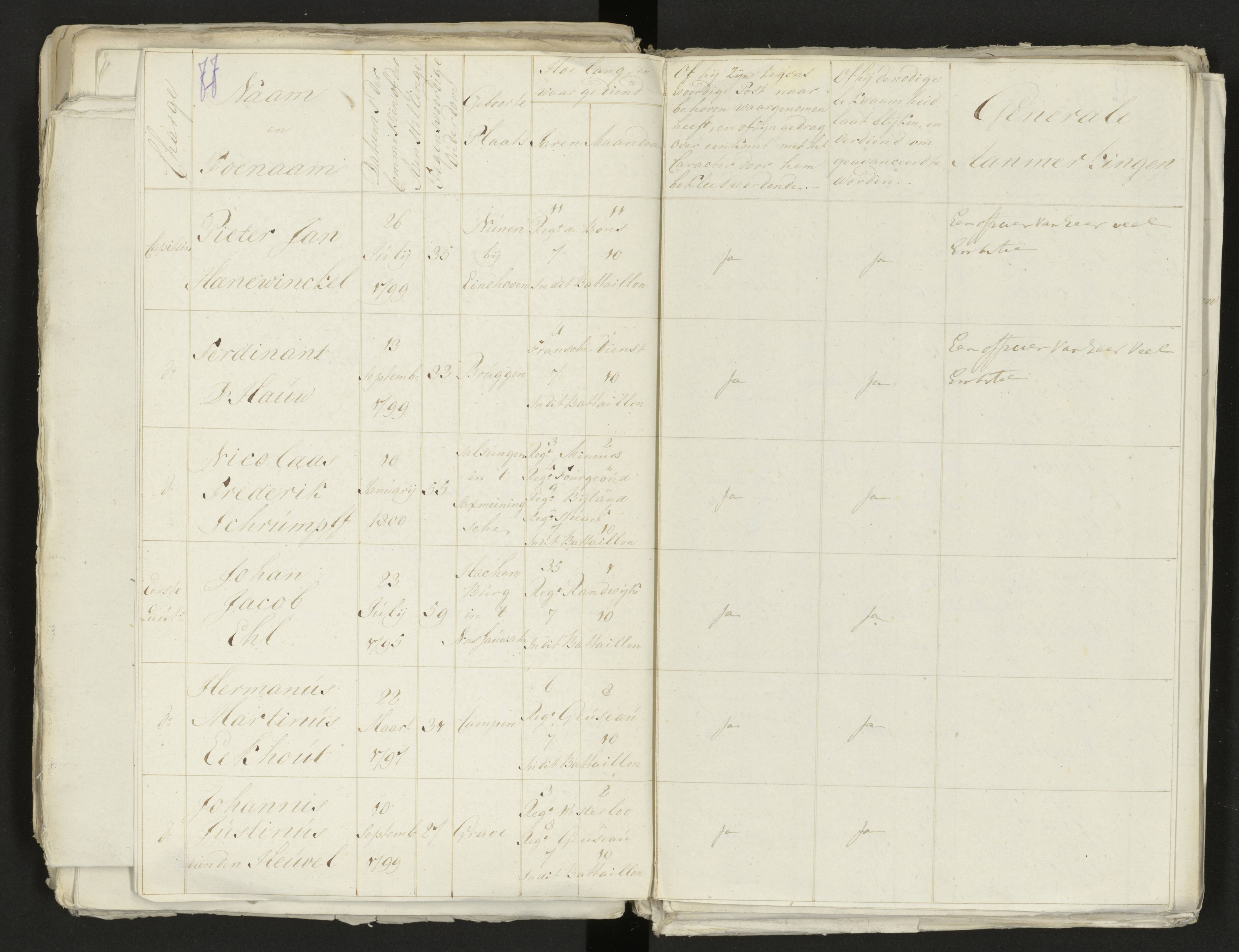 Scan 85 uit het bronpakket: Conduitestaten van officieren en cadetten (1803–1804)