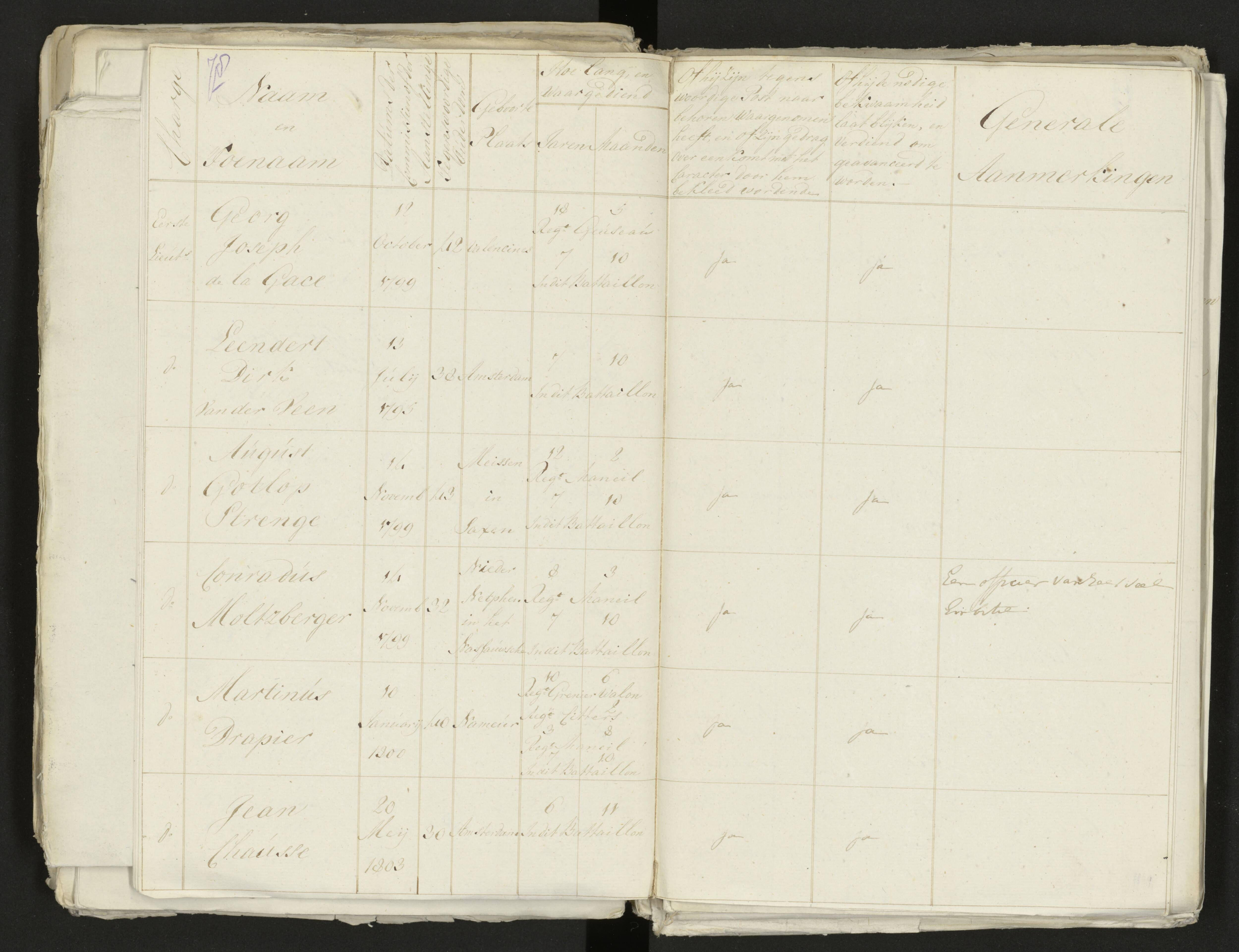 Scan 86 uit het bronpakket: Conduitestaten van officieren en cadetten (1803–1804)
