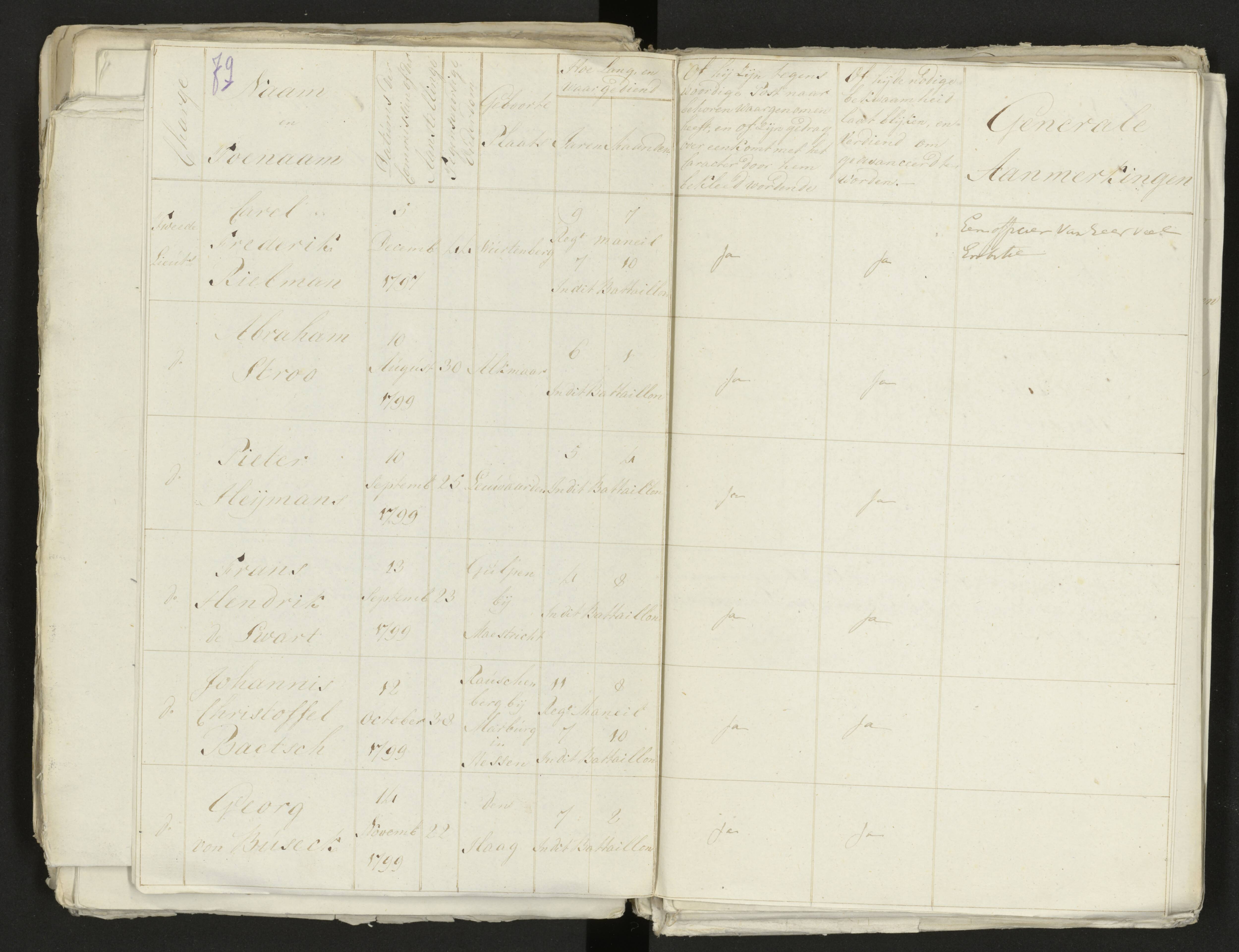 Scan 87 uit het bronpakket: Conduitestaten van officieren en cadetten (1803–1804)