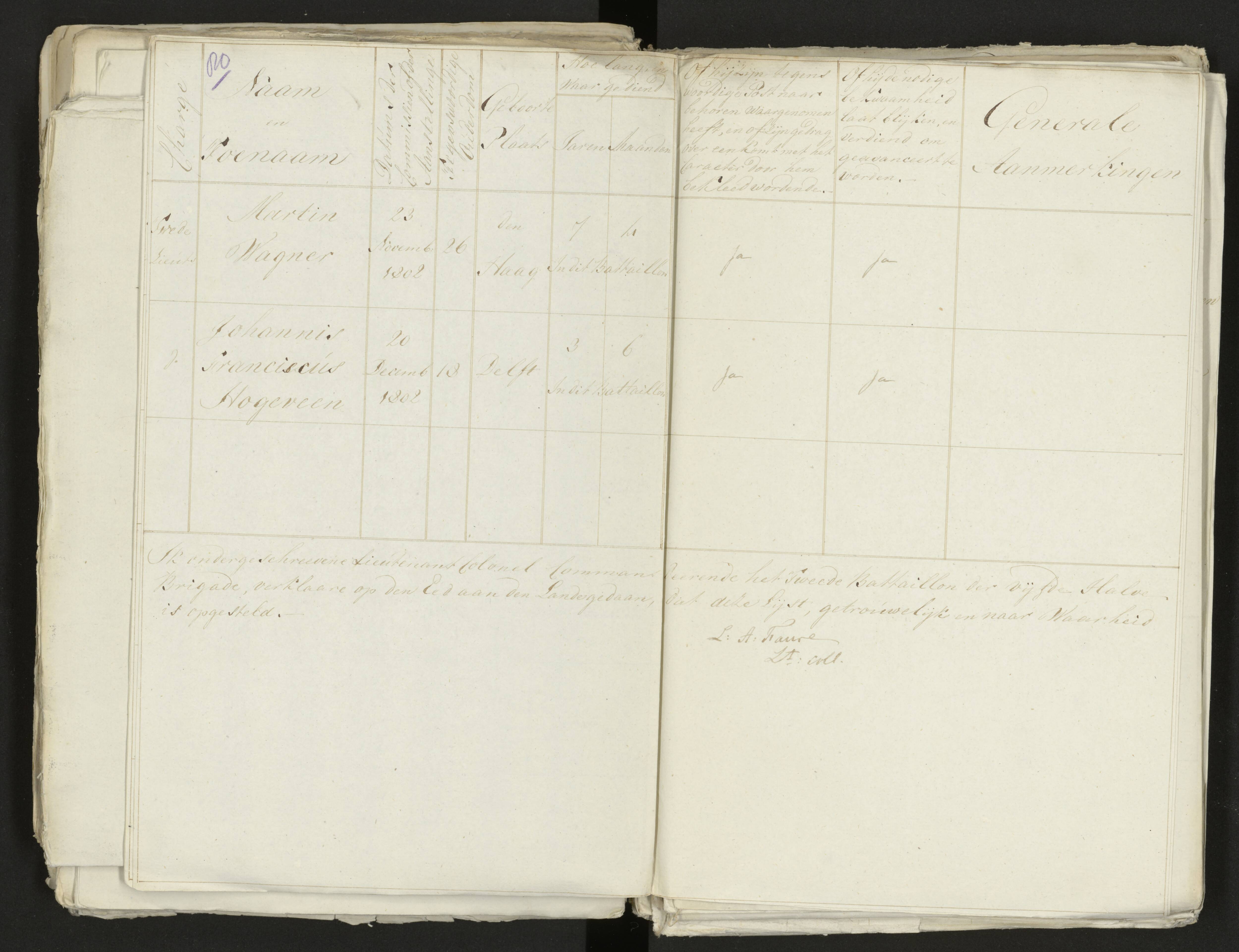 Scan 88 uit het bronpakket: Conduitestaten van officieren en cadetten (1803–1804)