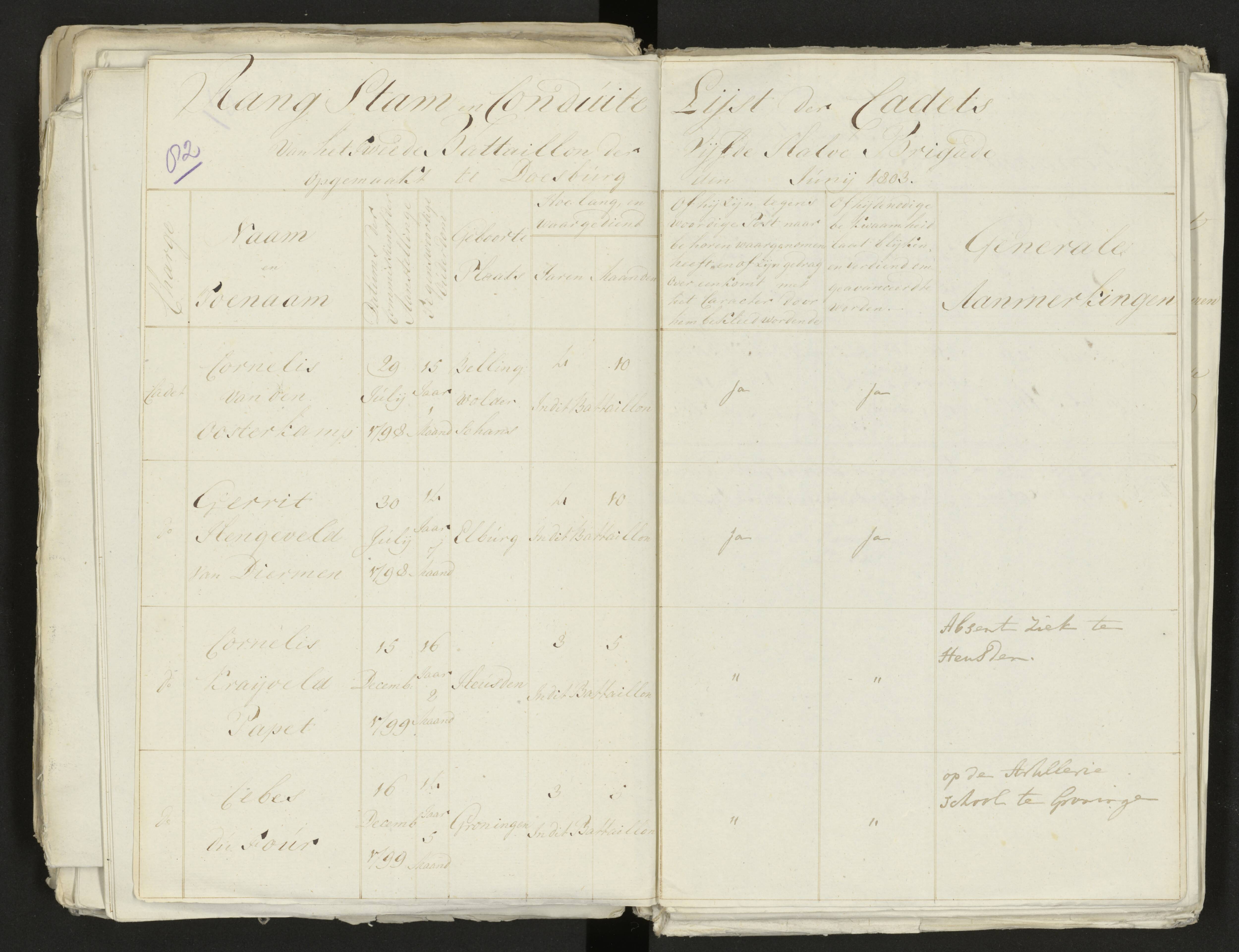 Scan 90 uit het bronpakket: Conduitestaten van officieren en cadetten (1803–1804)