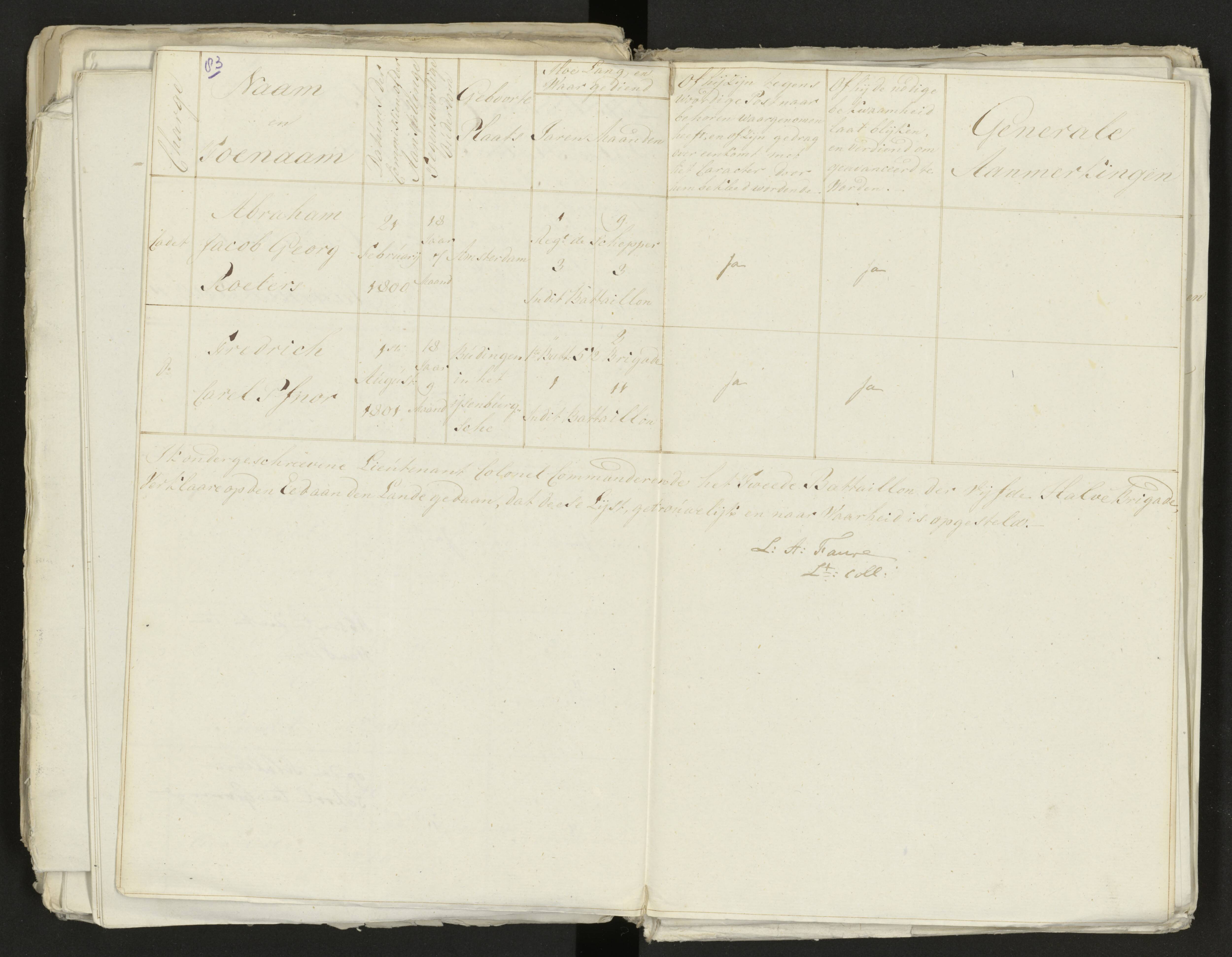 Scan 91 uit het bronpakket: Conduitestaten van officieren en cadetten (1803–1804)