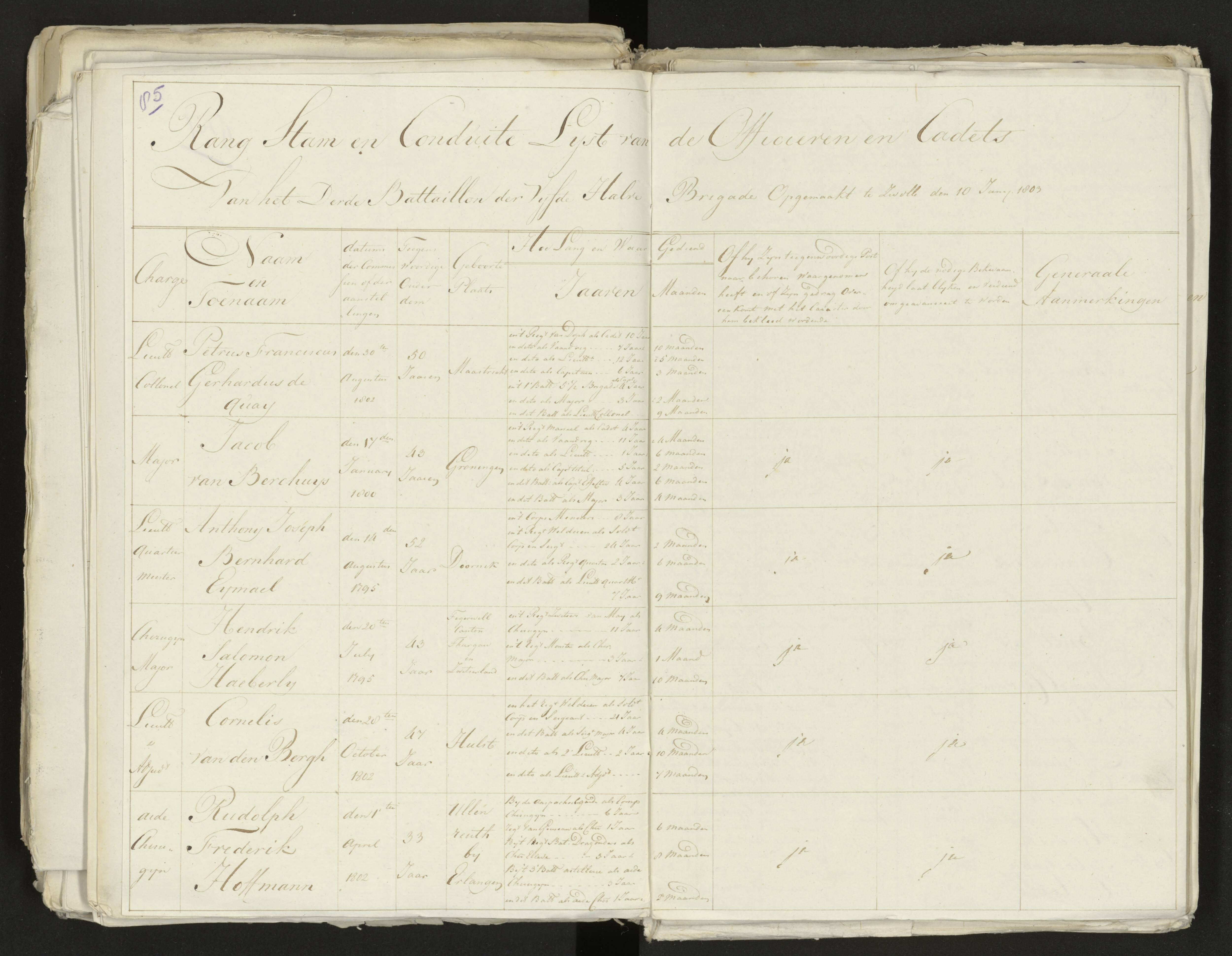 Scan 93 uit het bronpakket: Conduitestaten van officieren en cadetten (1803–1804)