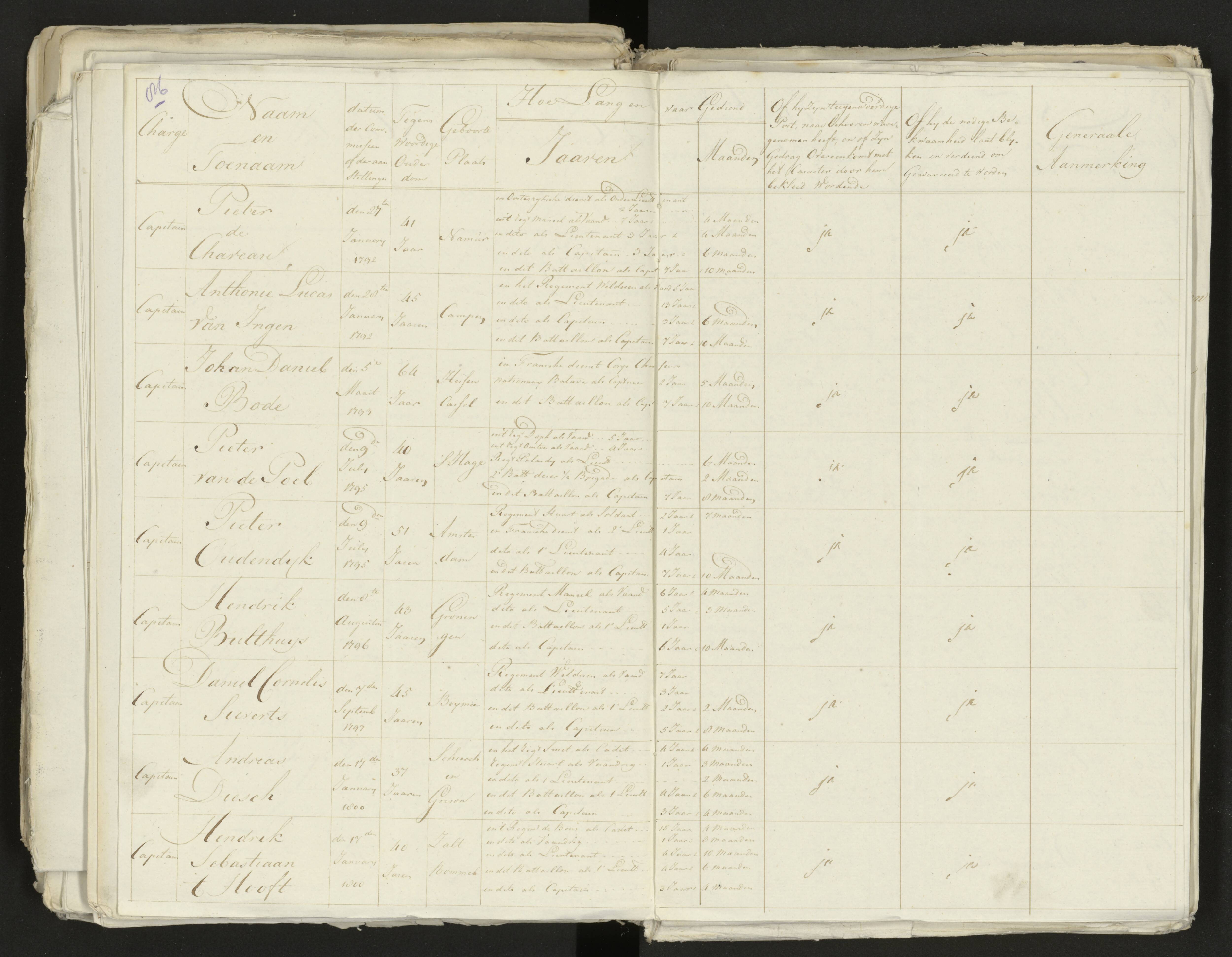 Scan 94 uit het bronpakket: Conduitestaten van officieren en cadetten (1803–1804)