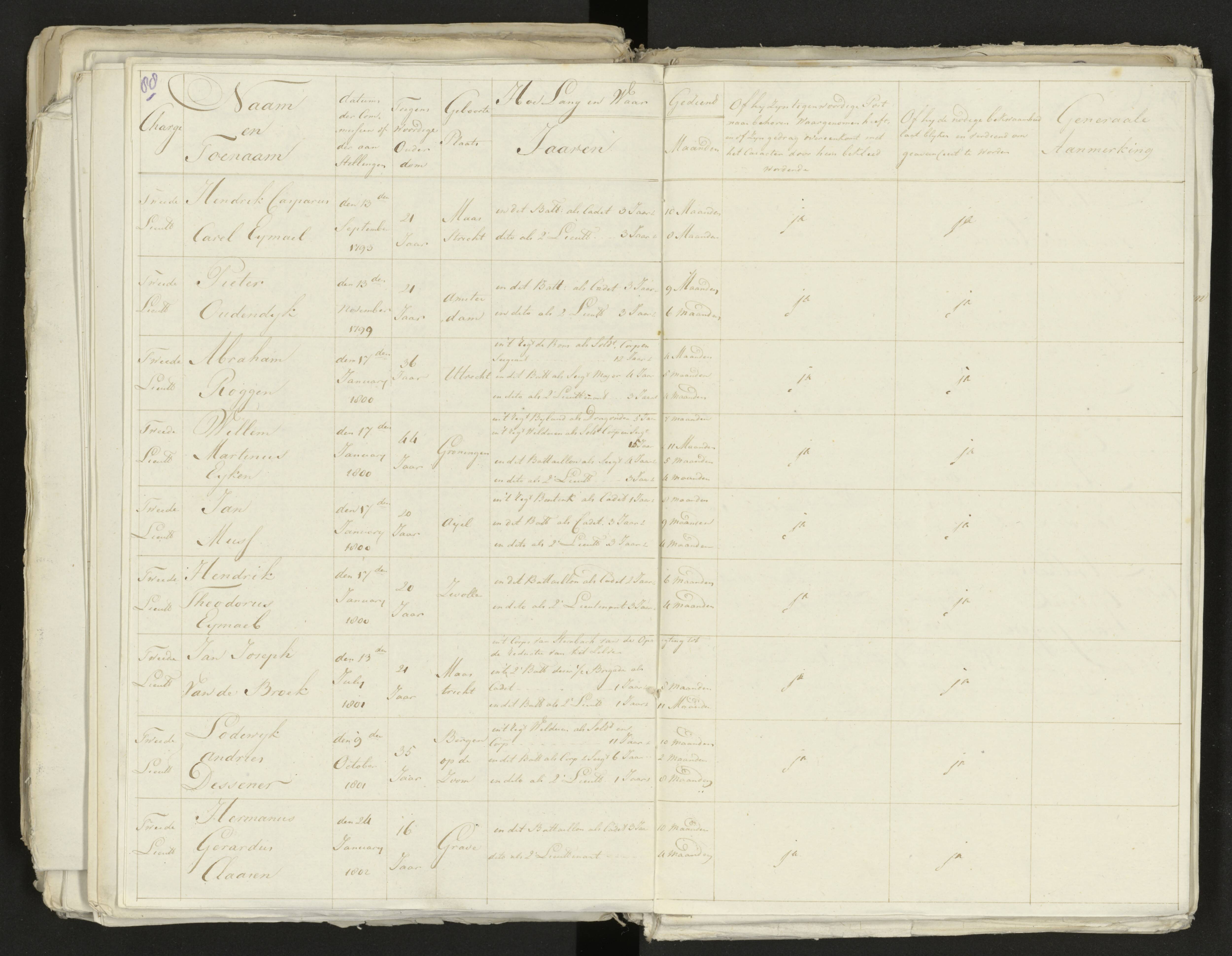 Scan 96 uit het bronpakket: Conduitestaten van officieren en cadetten (1803–1804)