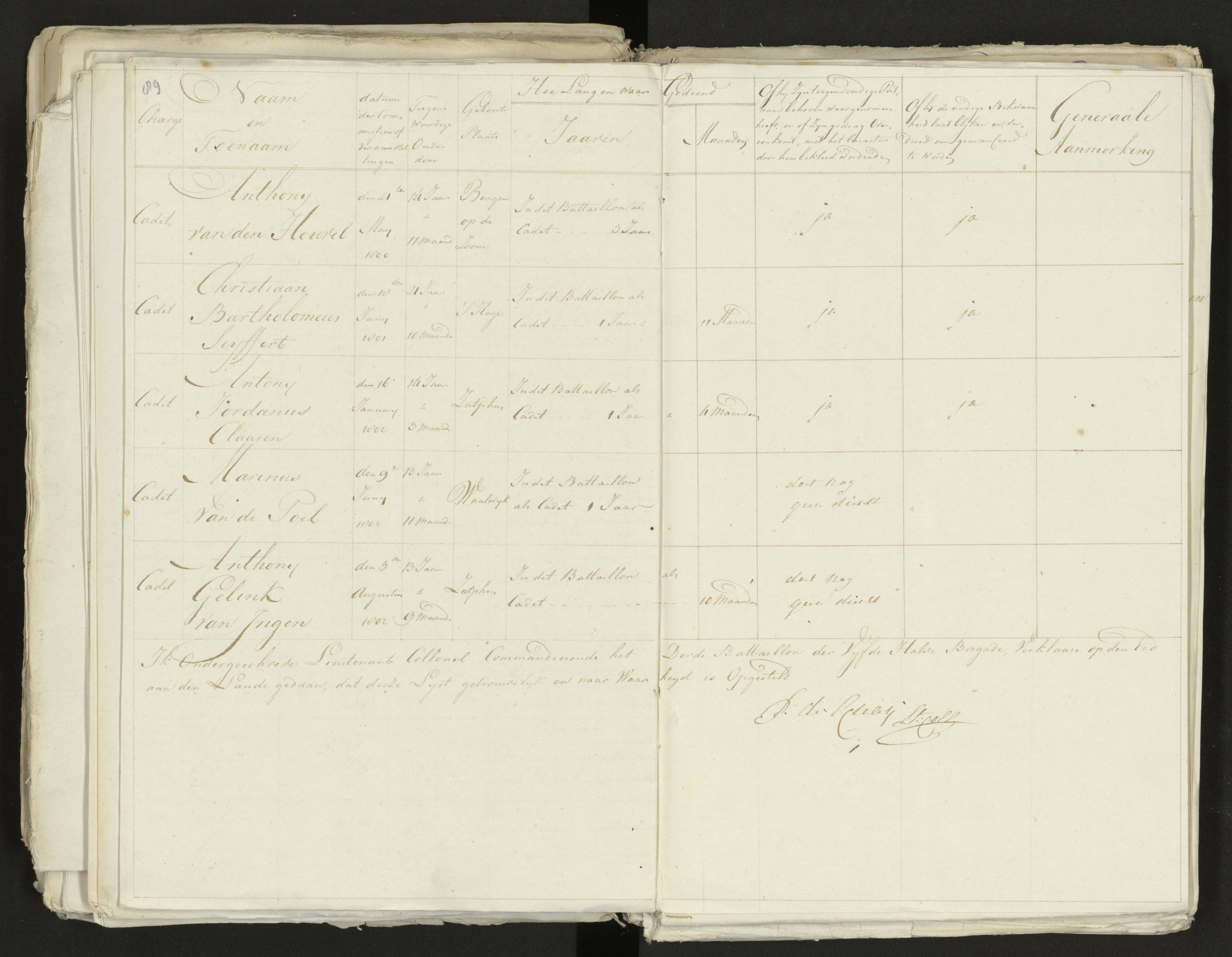 Scan 97 uit het bronpakket: Conduitestaten van officieren en cadetten (1803–1804)