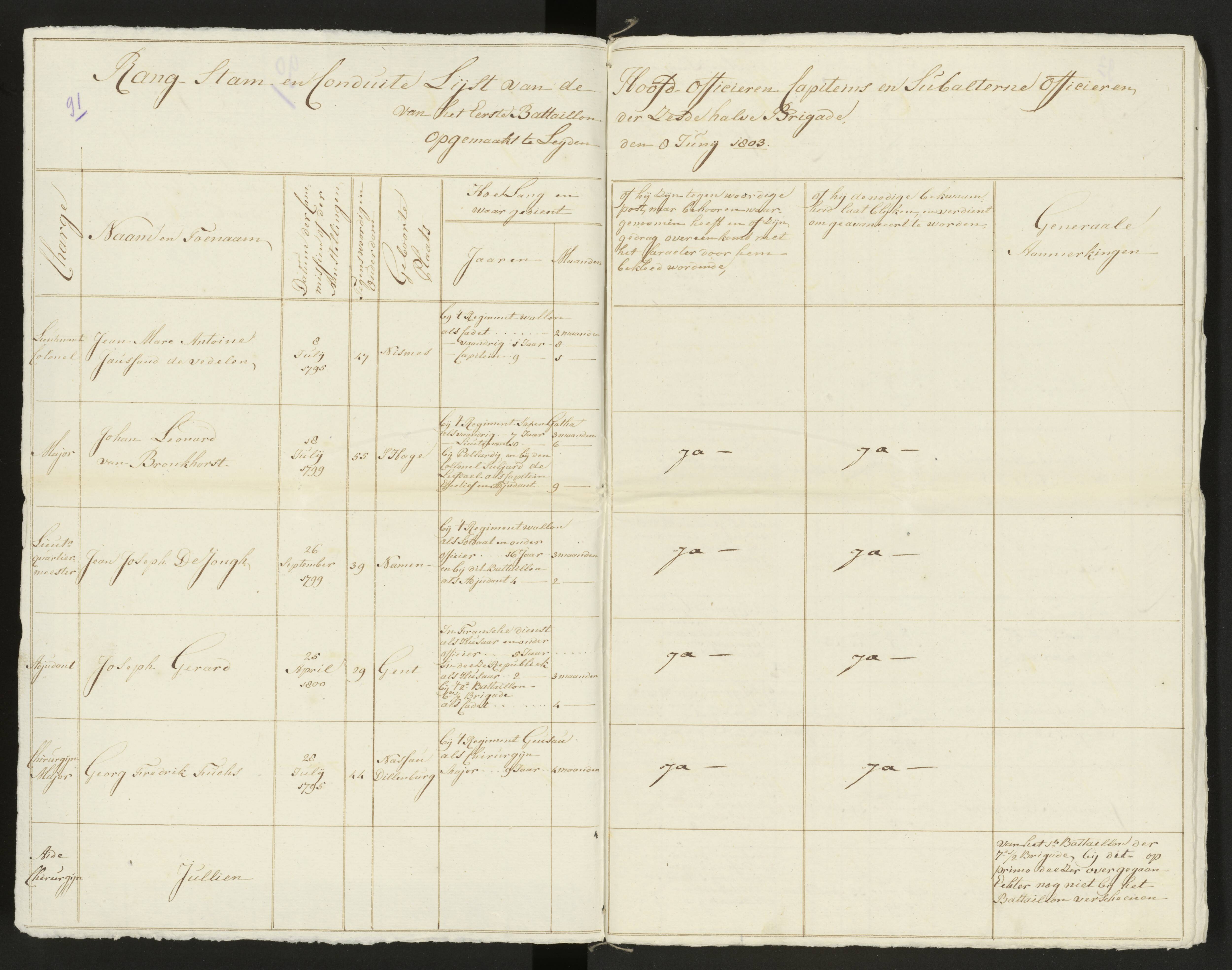 Scan 99 uit het bronpakket: Conduitestaten van officieren en cadetten (1803–1804)