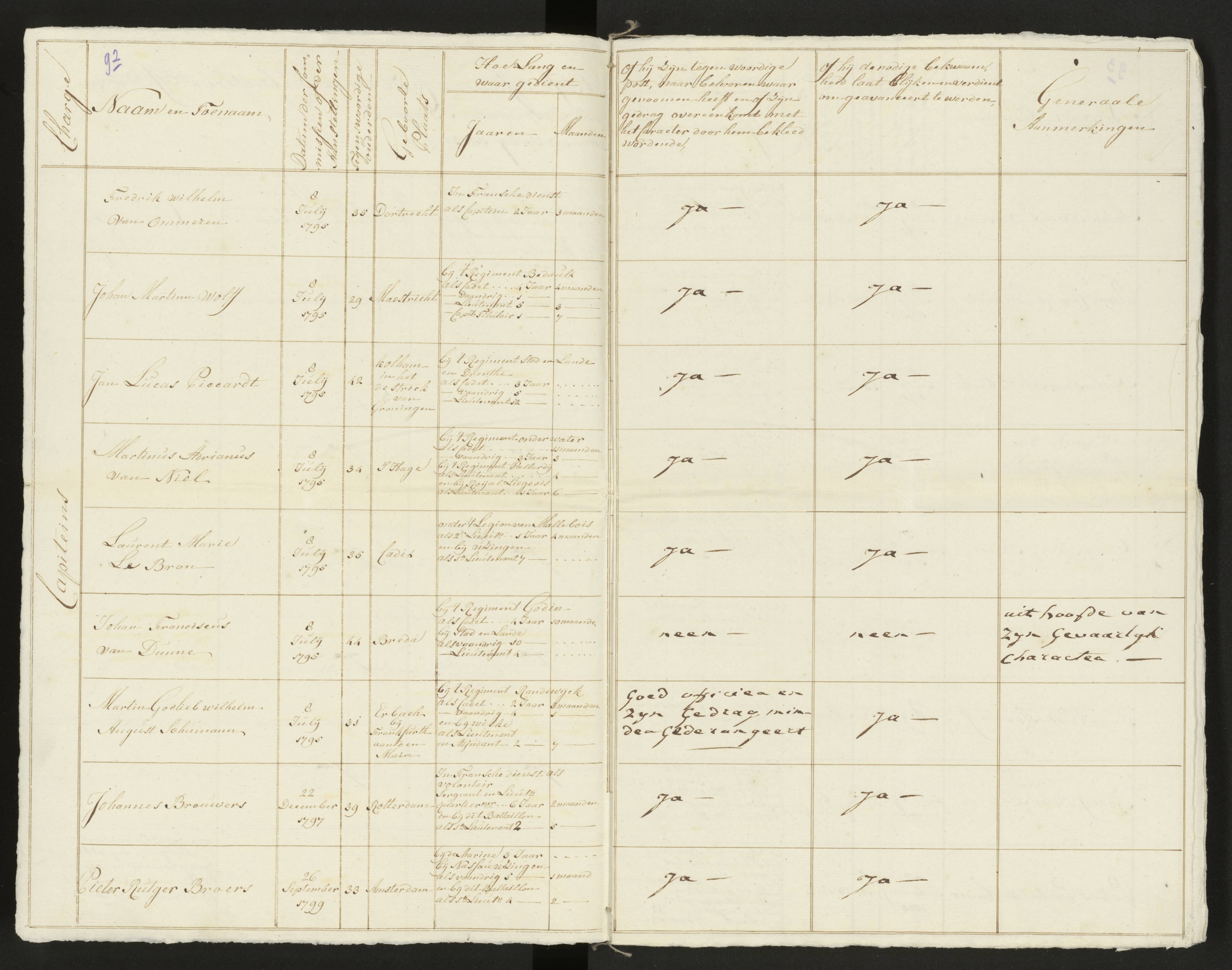 Scan 100 uit het bronpakket: Conduitestaten van officieren en cadetten (1803–1804)