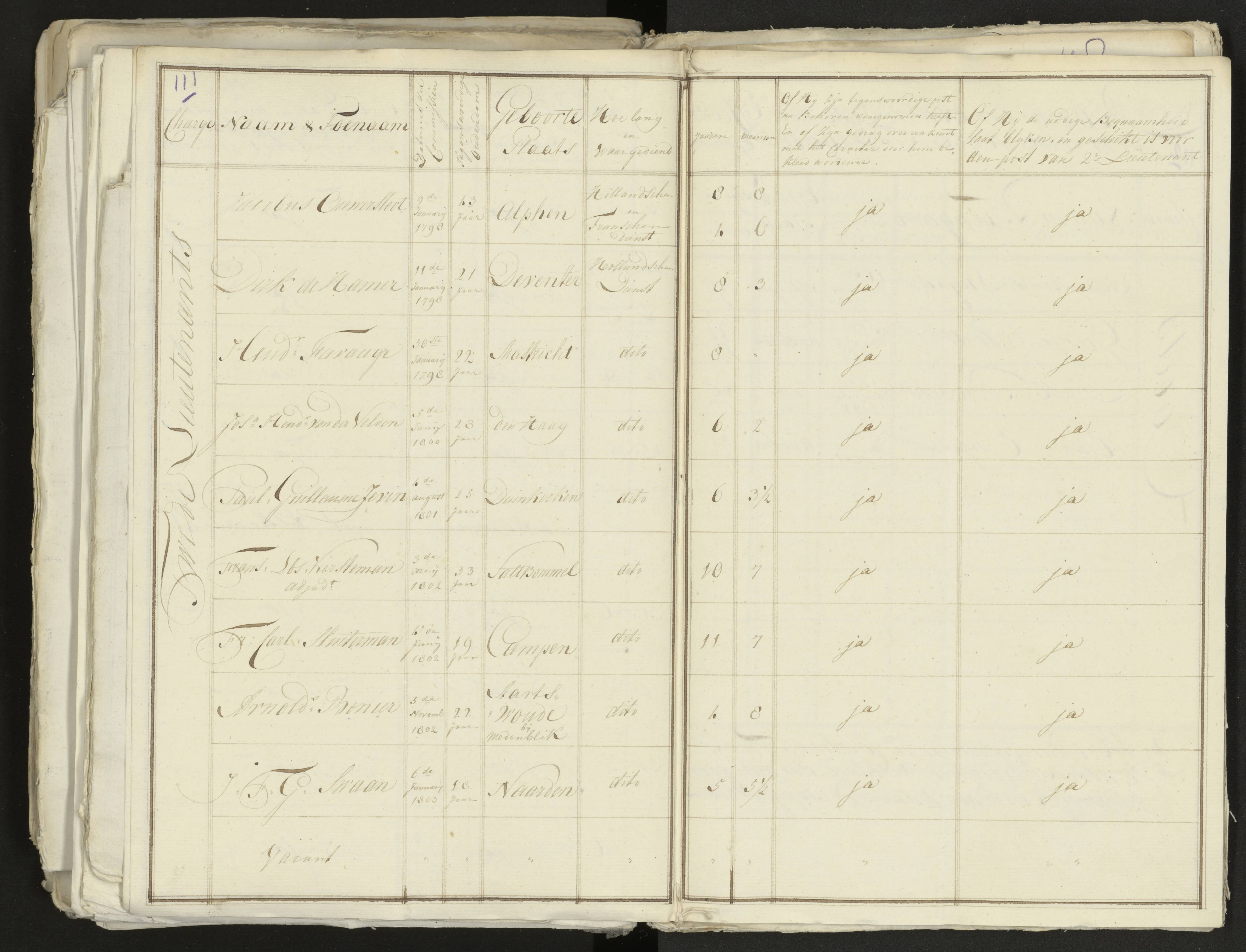 Scan 121 uit het bronpakket: Conduitestaten van officieren en cadetten (1803–1804)