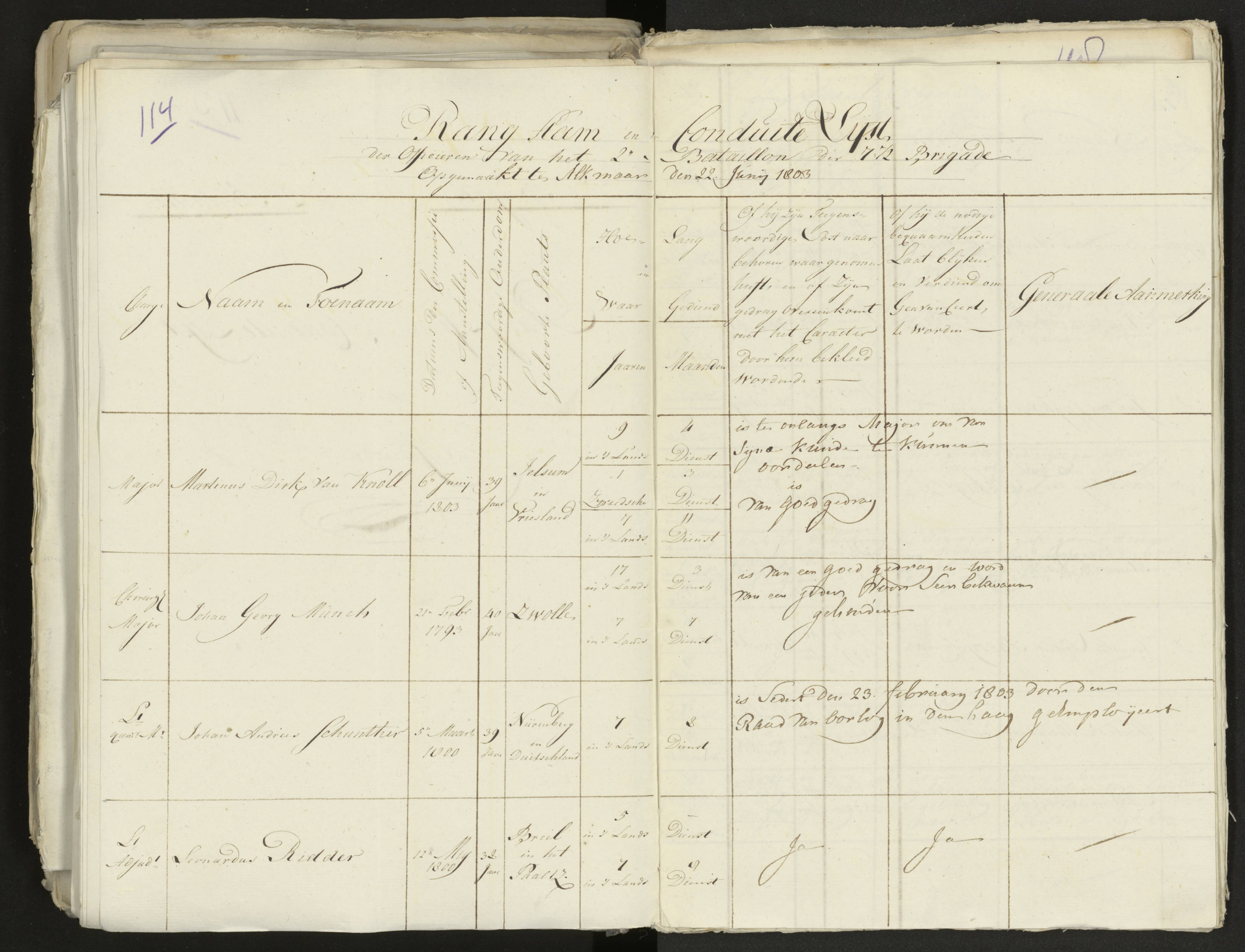 Scan 125 uit het bronpakket: Conduitestaten van officieren en cadetten (1803–1804)