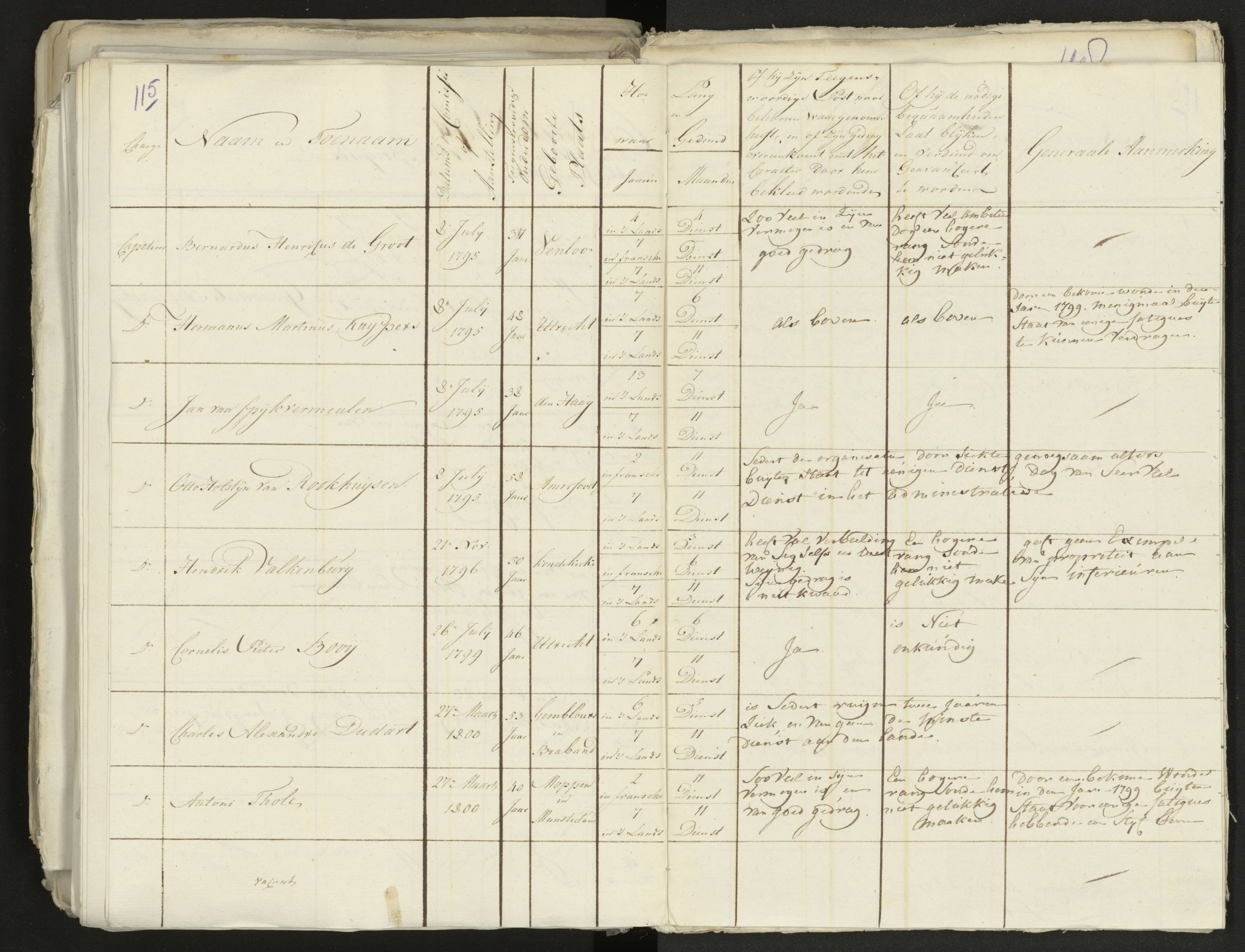 Scan 126 uit het bronpakket: Conduitestaten van officieren en cadetten (1803–1804)