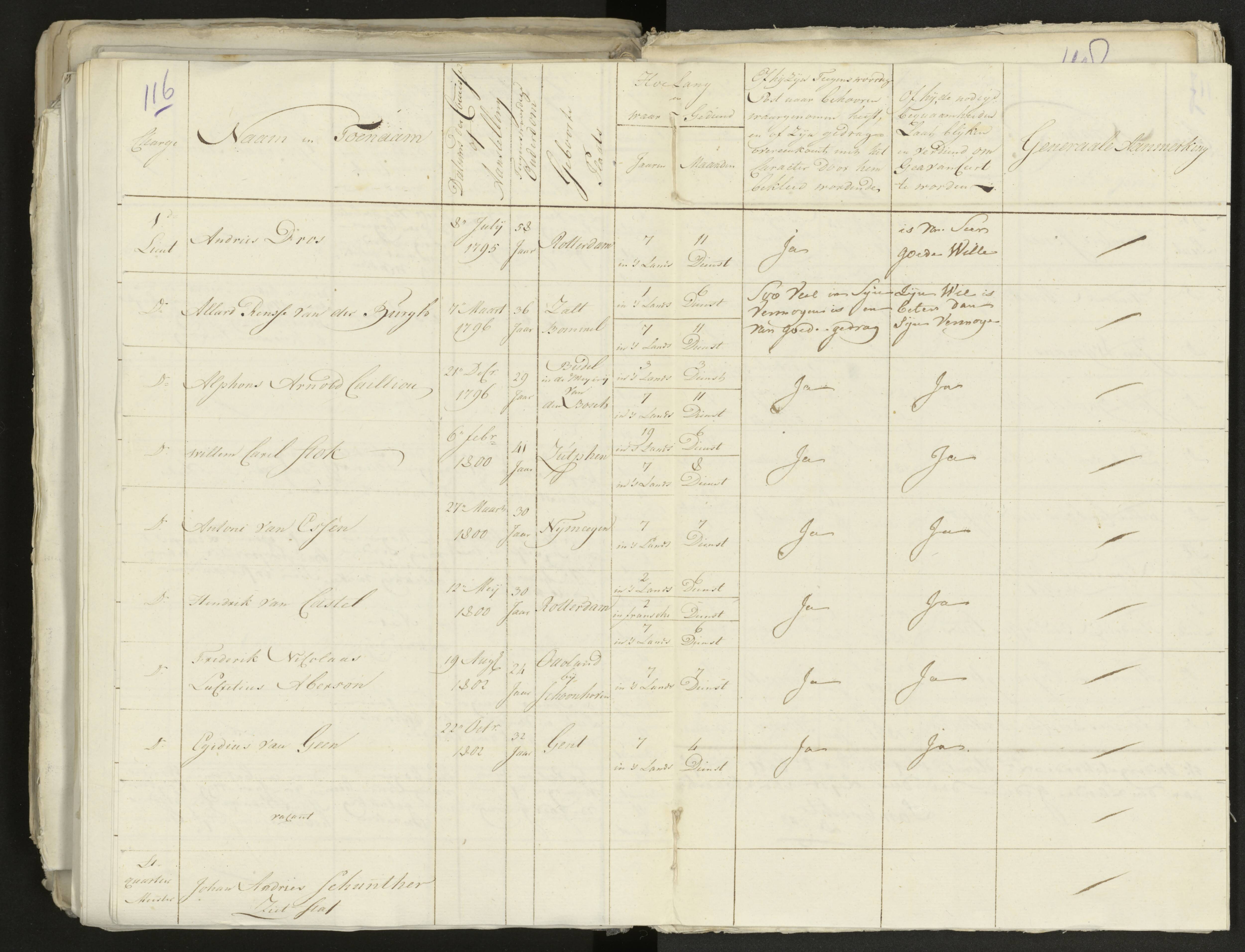 Scan 127 uit het bronpakket: Conduitestaten van officieren en cadetten (1803–1804)