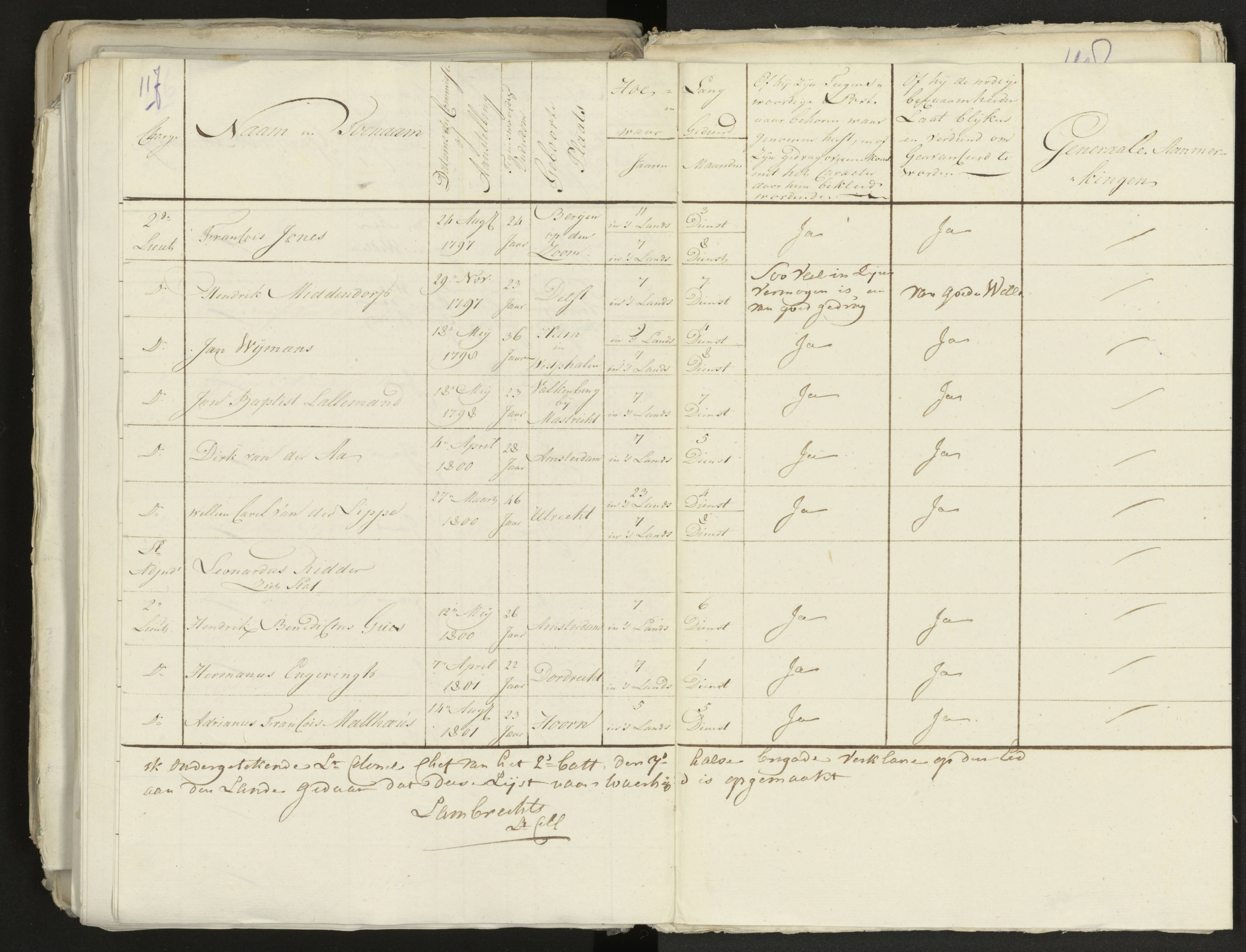 Scan 128 uit het bronpakket: Conduitestaten van officieren en cadetten (1803–1804)