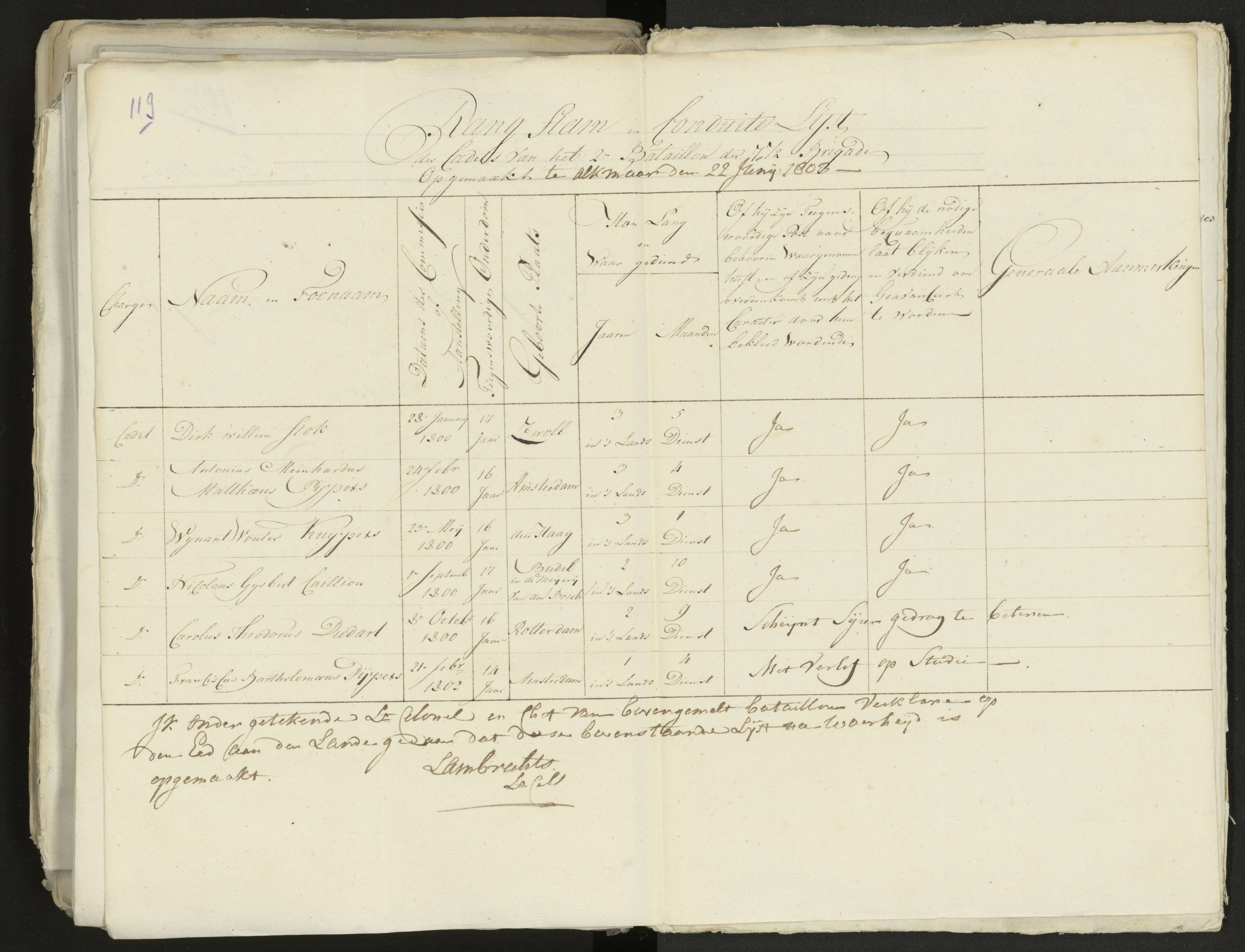 Scan 131 uit het bronpakket: Conduitestaten van officieren en cadetten (1803–1804)