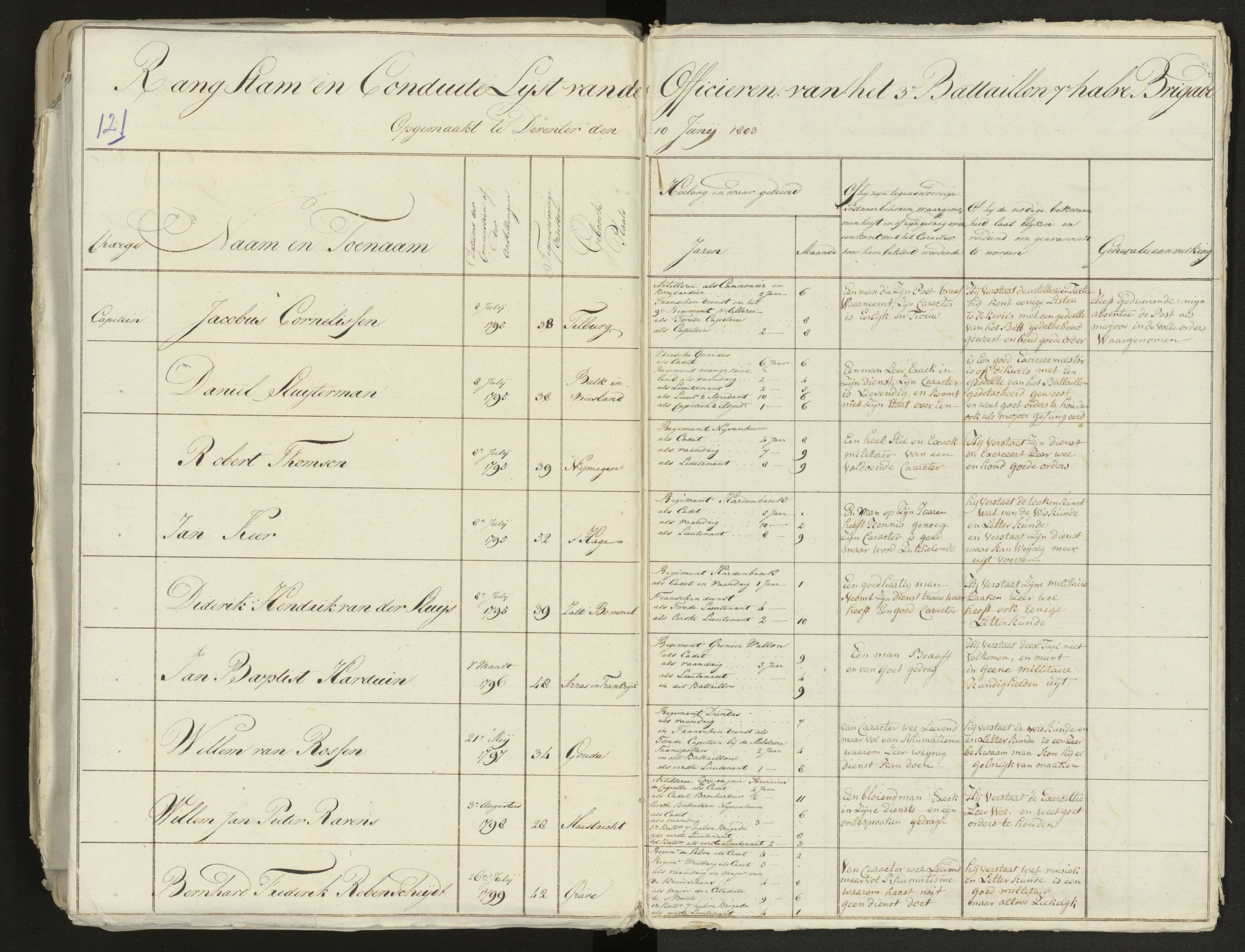 Scan 133 uit het bronpakket: Conduitestaten van officieren en cadetten (1803–1804)
