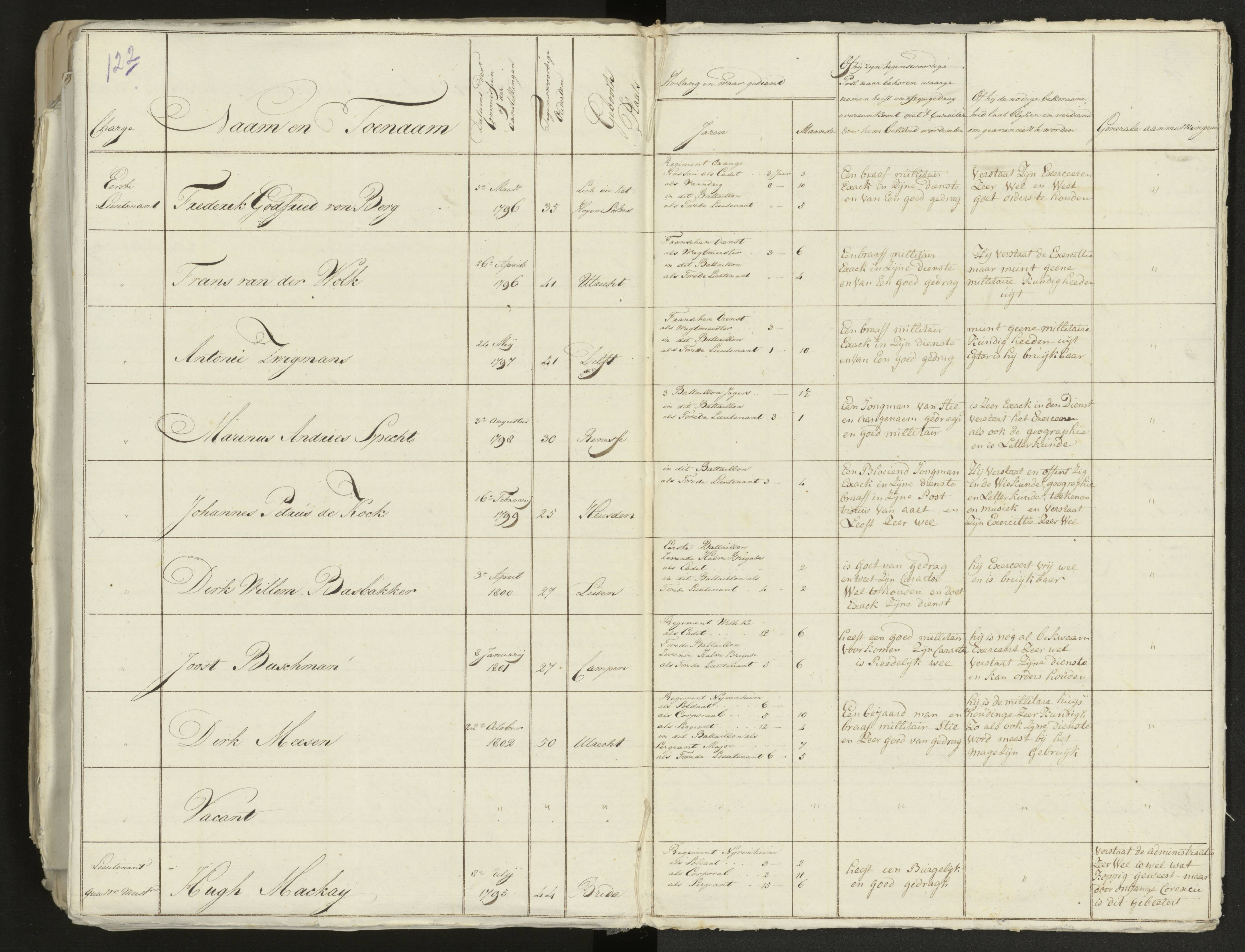 Scan 134 uit het bronpakket: Conduitestaten van officieren en cadetten (1803–1804)