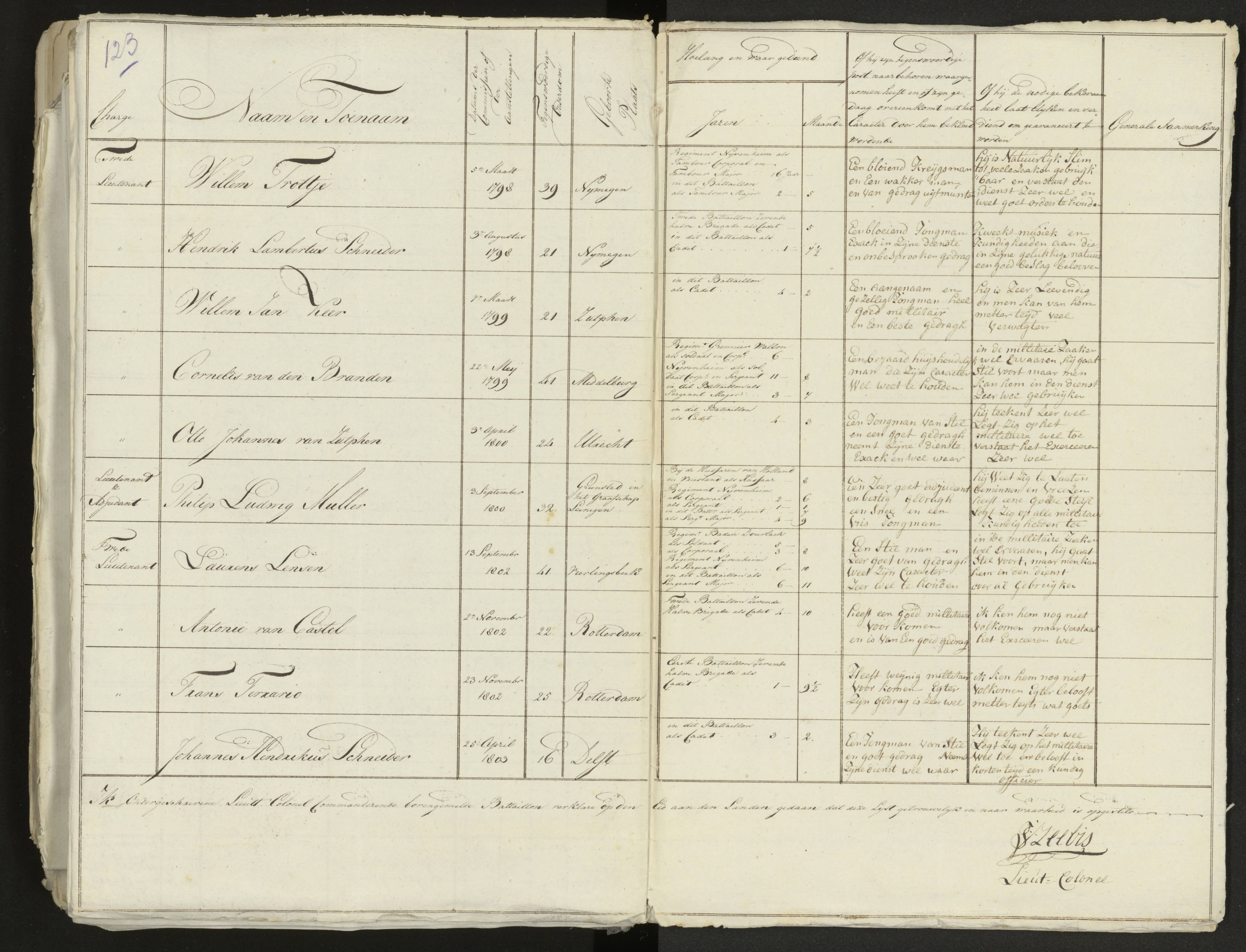 Scan 135 uit het bronpakket: Conduitestaten van officieren en cadetten (1803–1804)