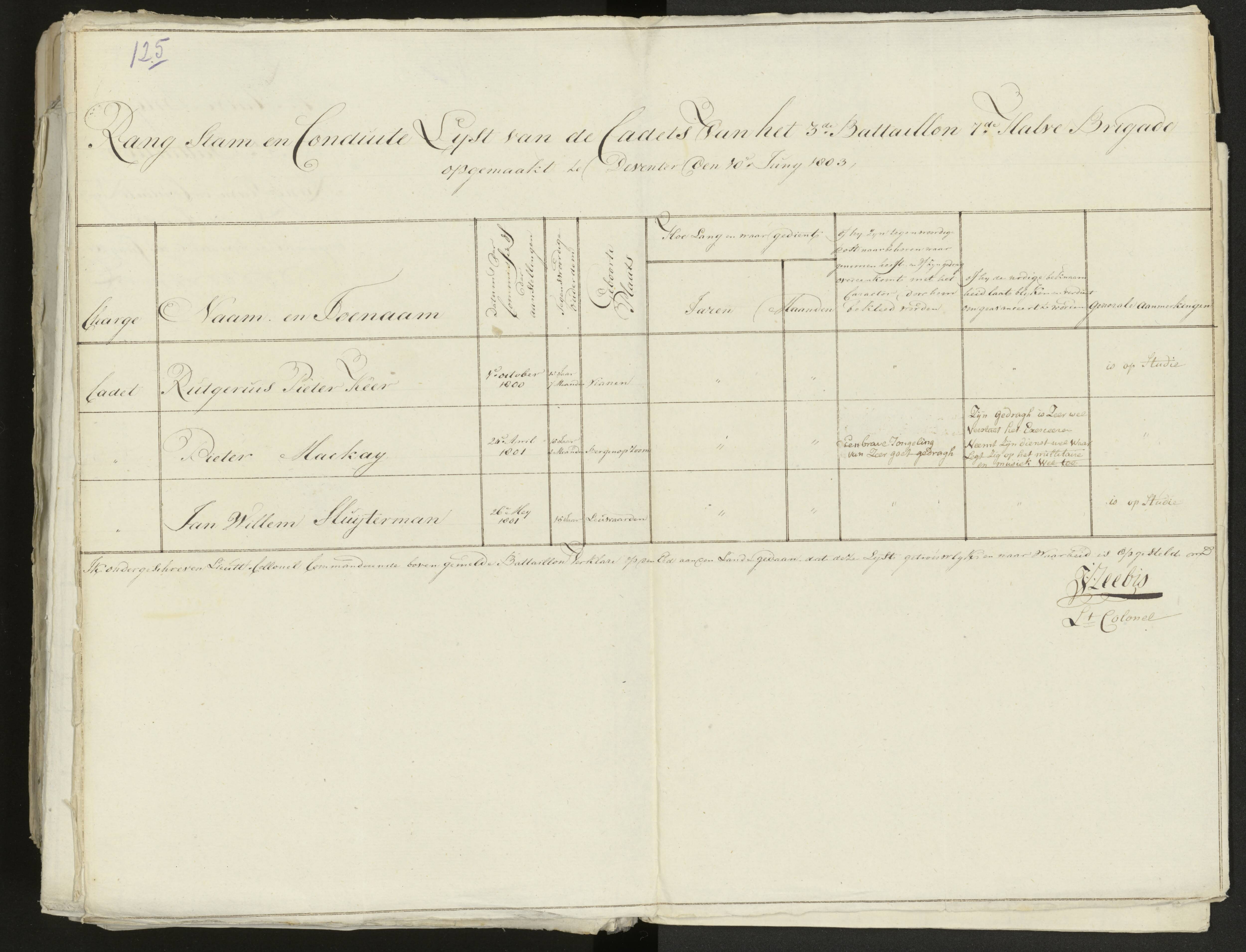 Scan 137 uit het bronpakket: Conduitestaten van officieren en cadetten (1803–1804)