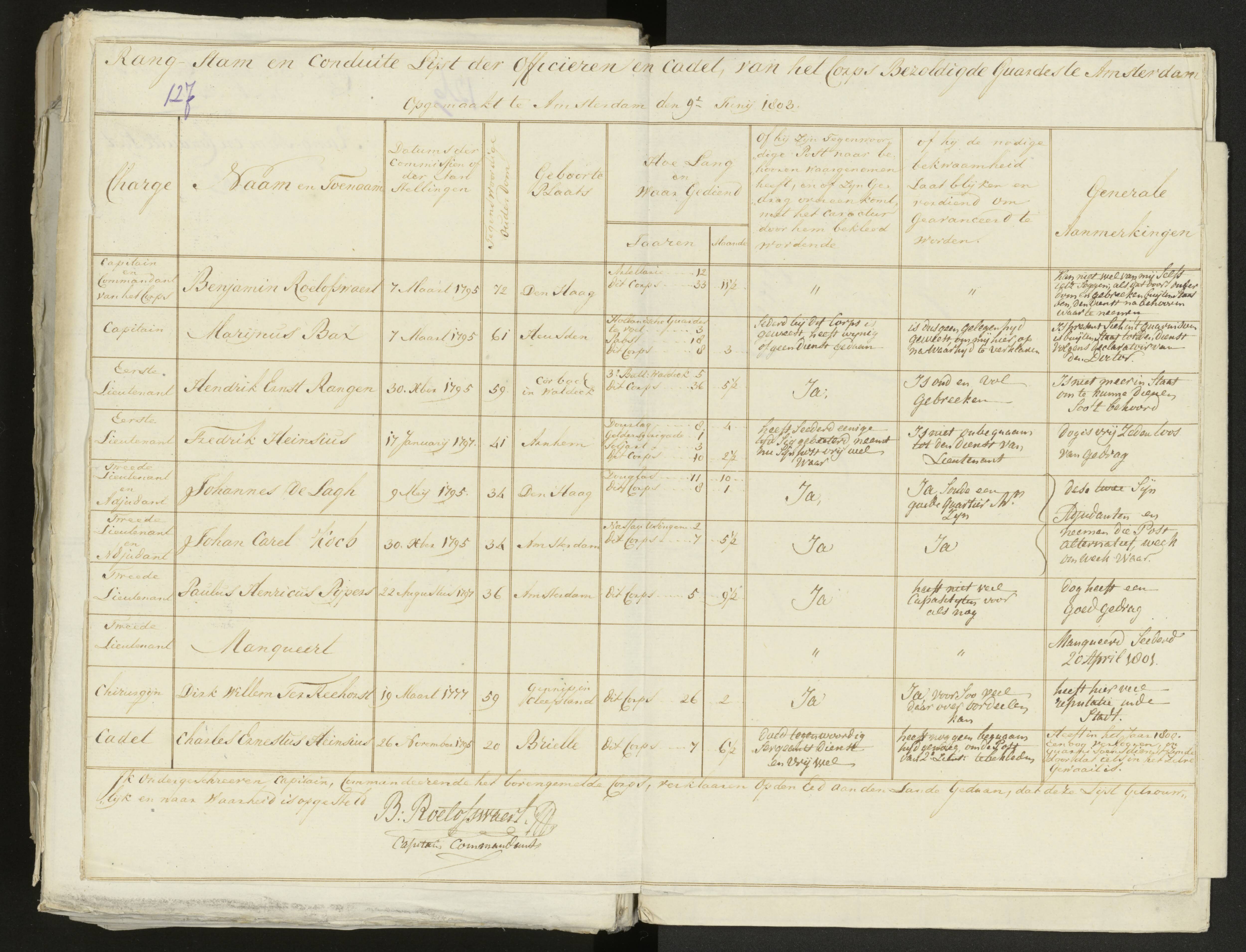 Scan 139 uit het bronpakket: Conduitestaten van officieren en cadetten (1803–1804)