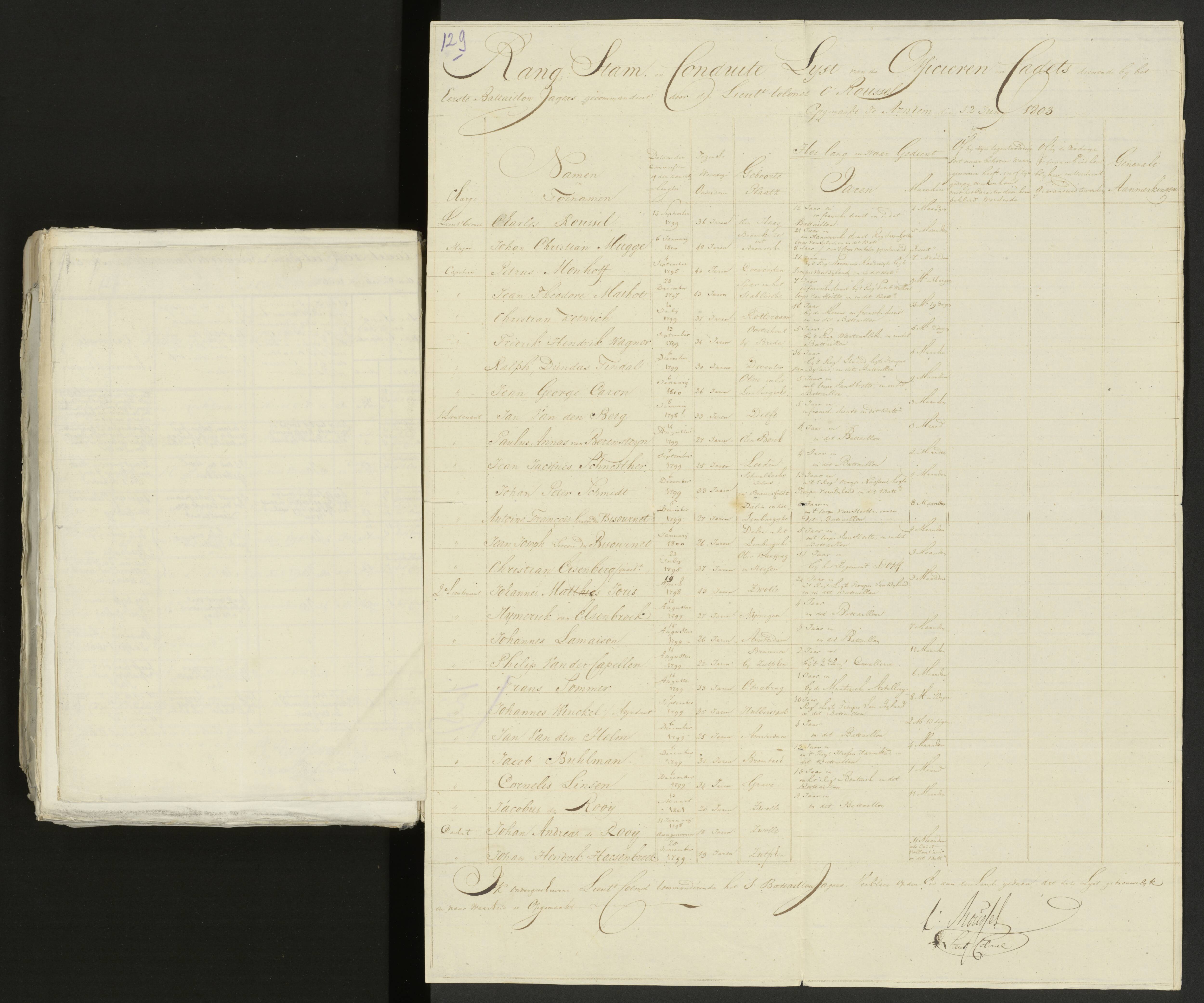 Scan 140 uit het bronpakket: Conduitestaten van officieren en cadetten (1803–1804)