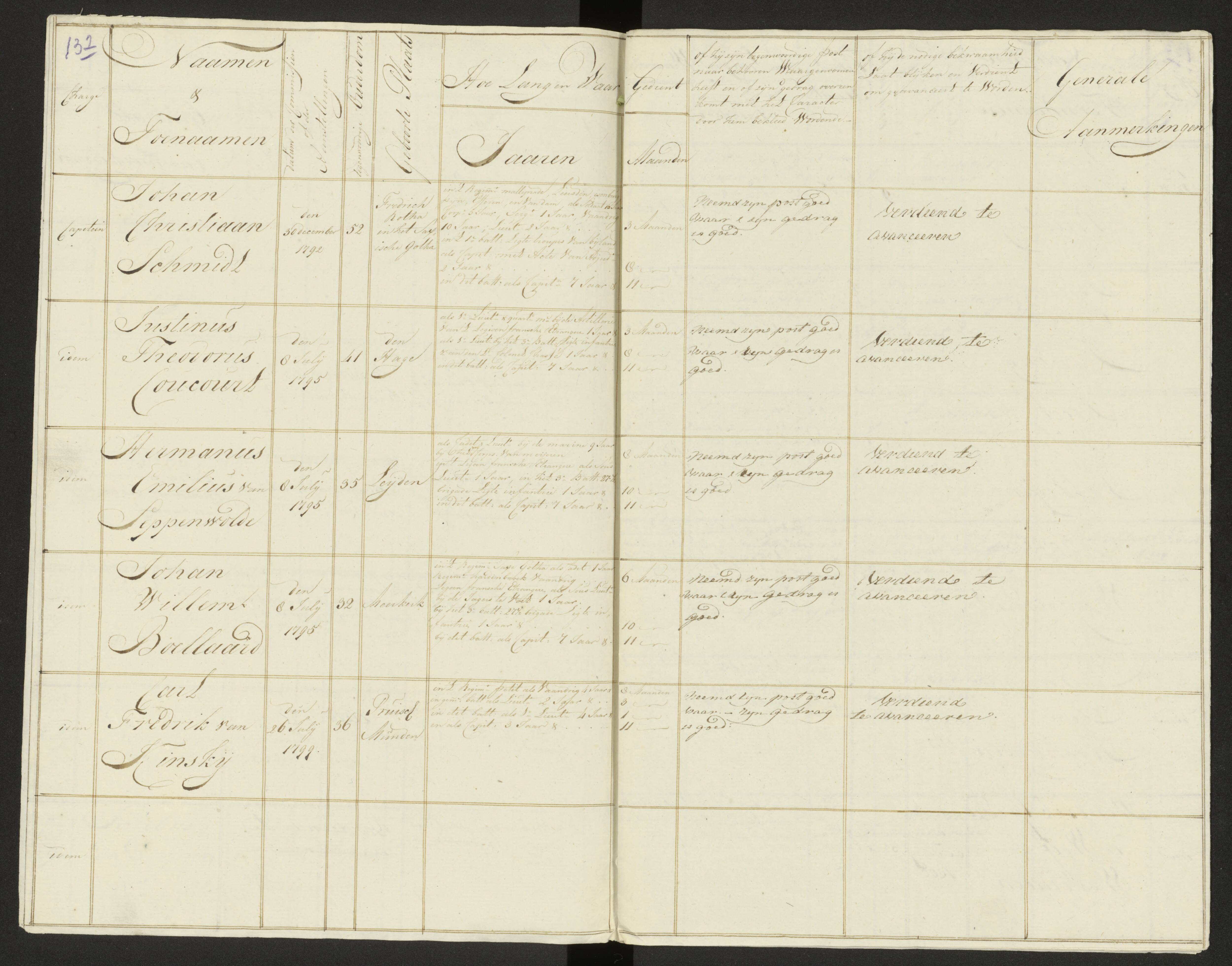 Scan 143 uit het bronpakket: Conduitestaten van officieren en cadetten (1803–1804)