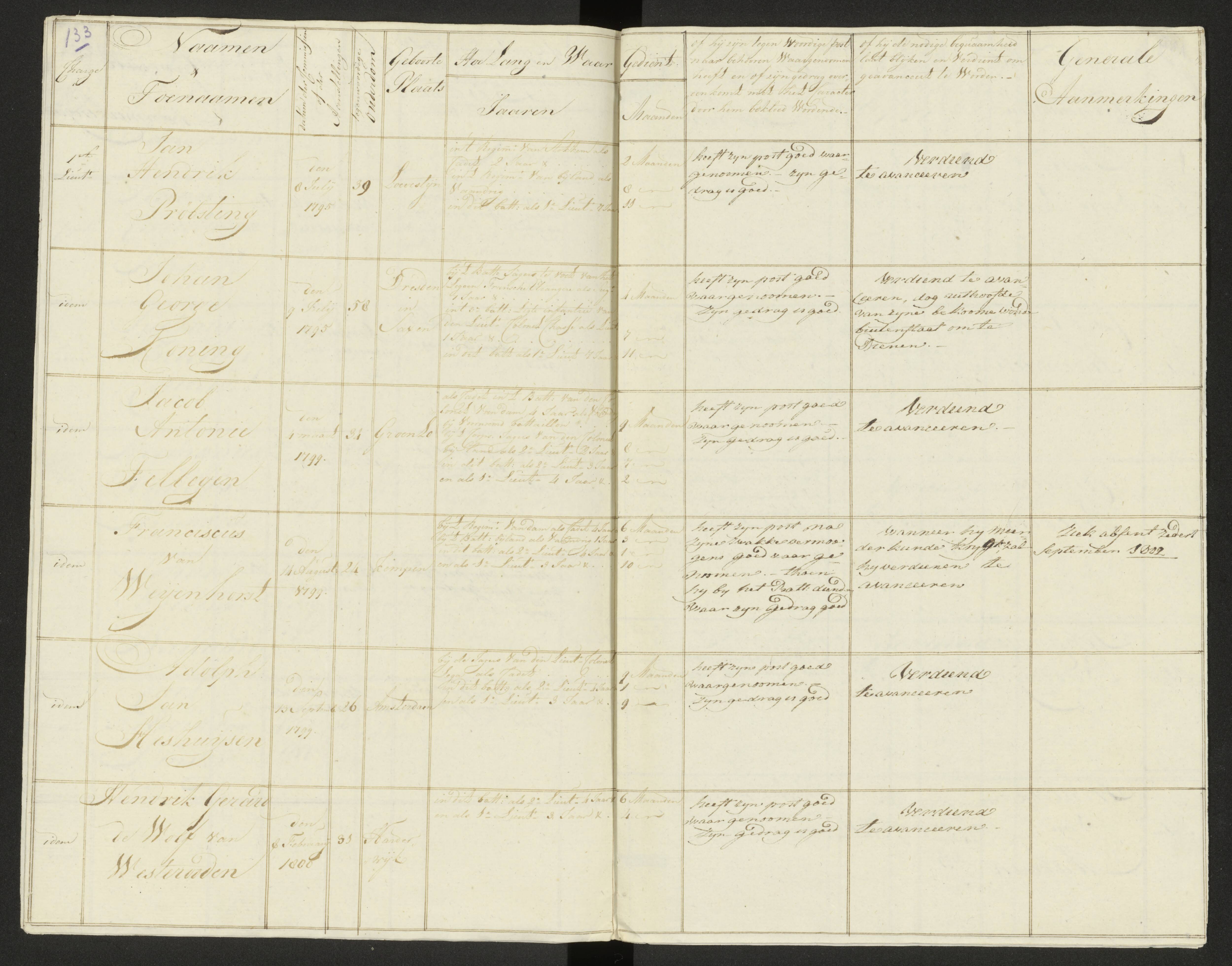 Scan 144 uit het bronpakket: Conduitestaten van officieren en cadetten (1803–1804)