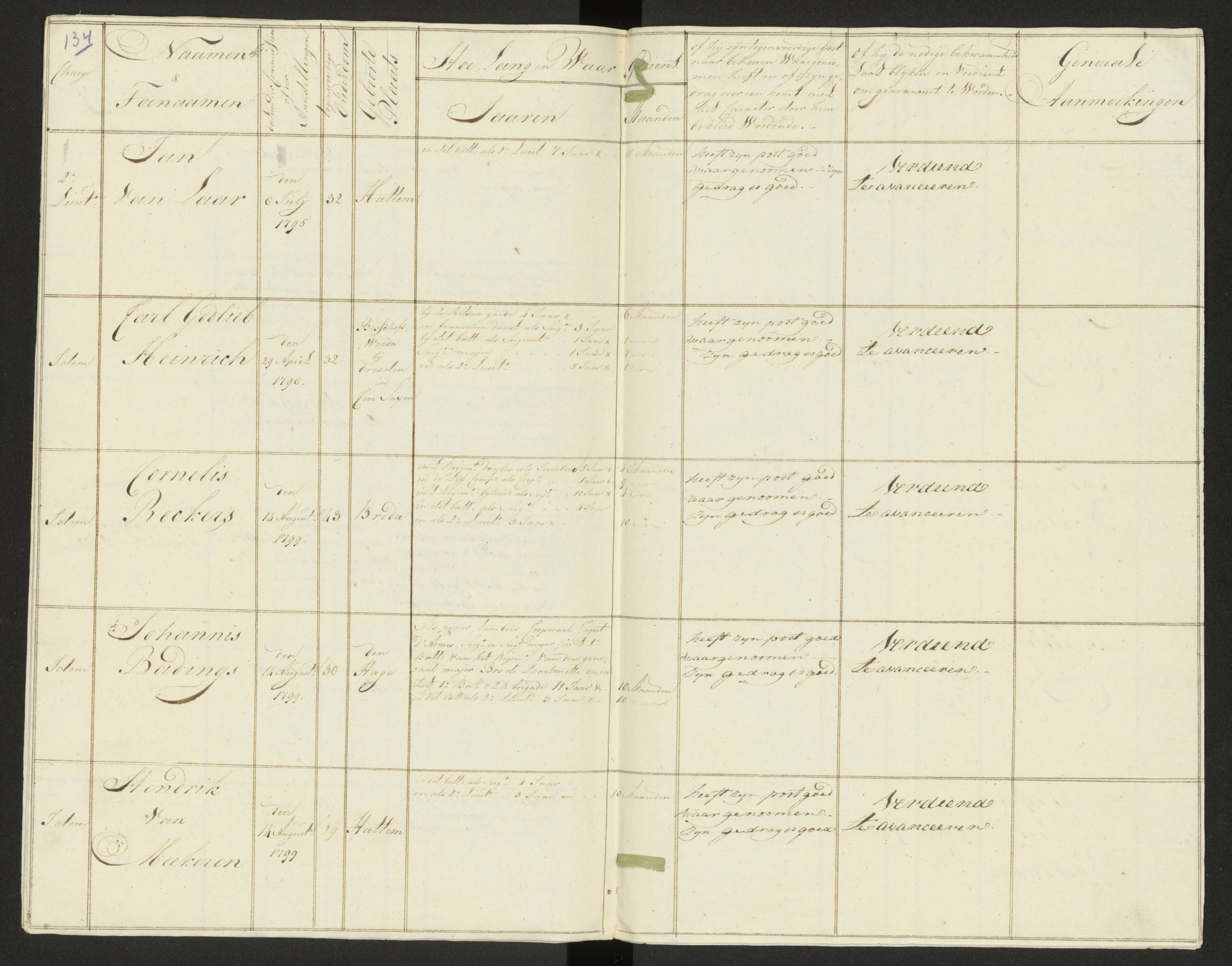 Scan 145 uit het bronpakket: Conduitestaten van officieren en cadetten (1803–1804)