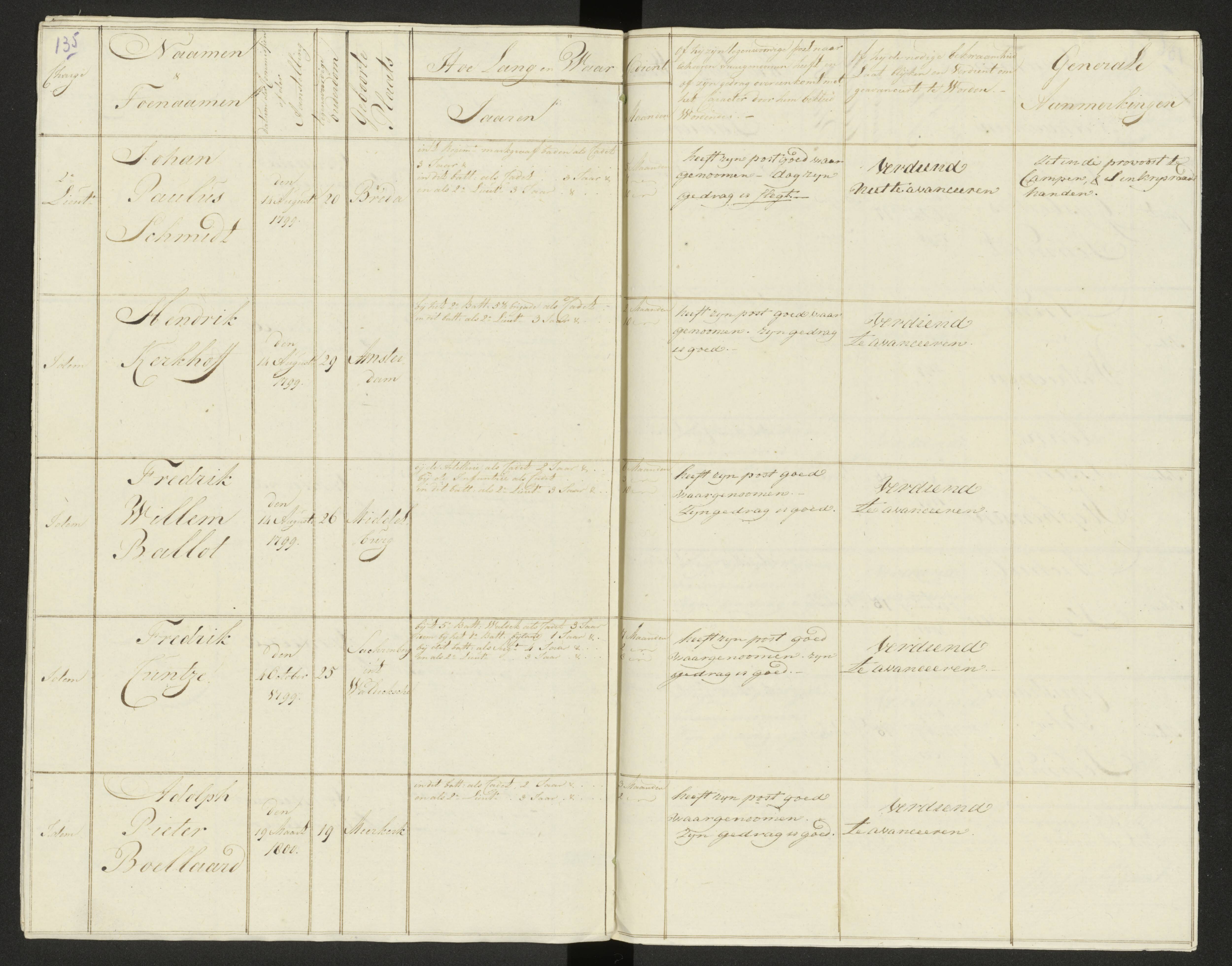 Scan 146 uit het bronpakket: Conduitestaten van officieren en cadetten (1803–1804)