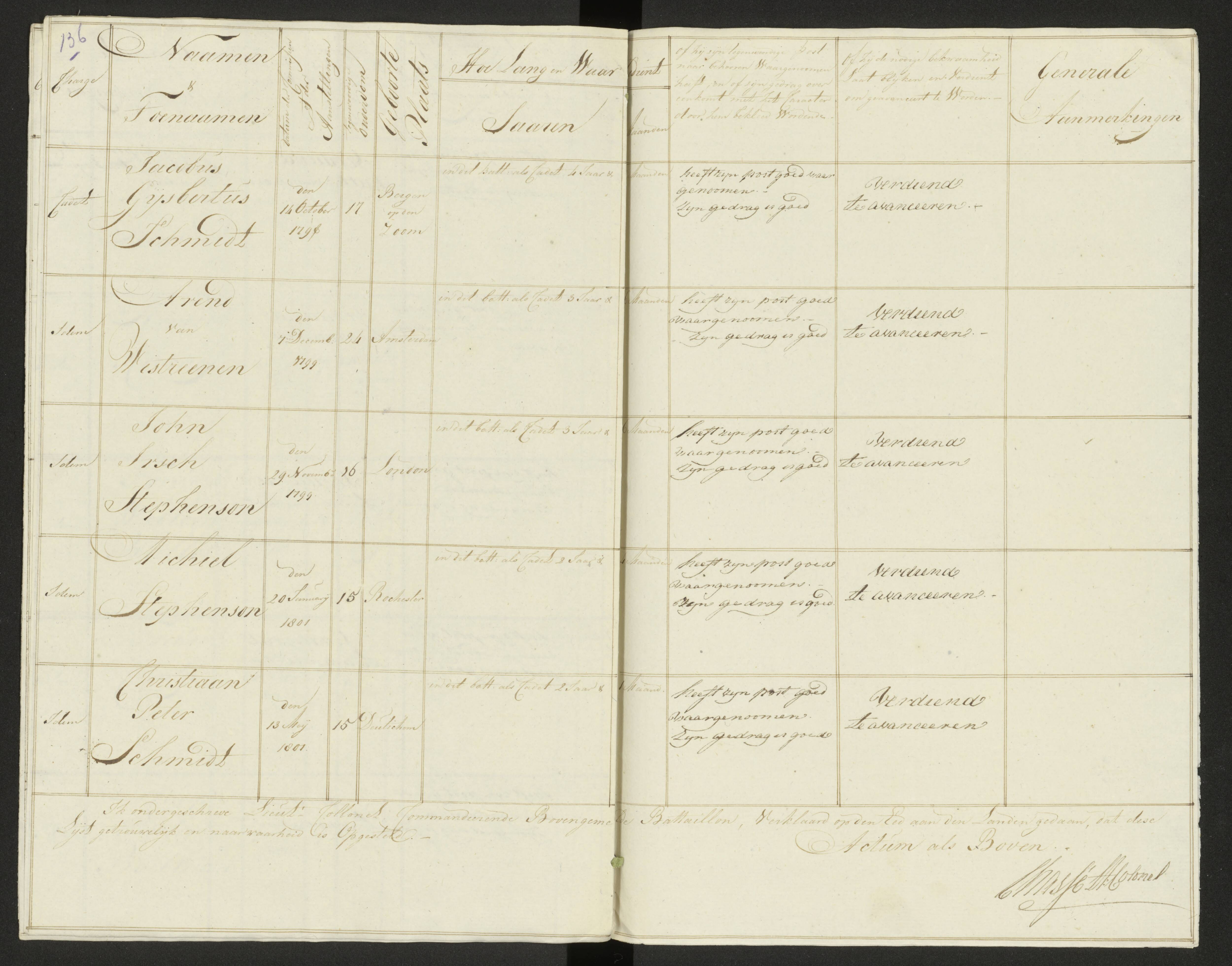 Scan 147 uit het bronpakket: Conduitestaten van officieren en cadetten (1803–1804)