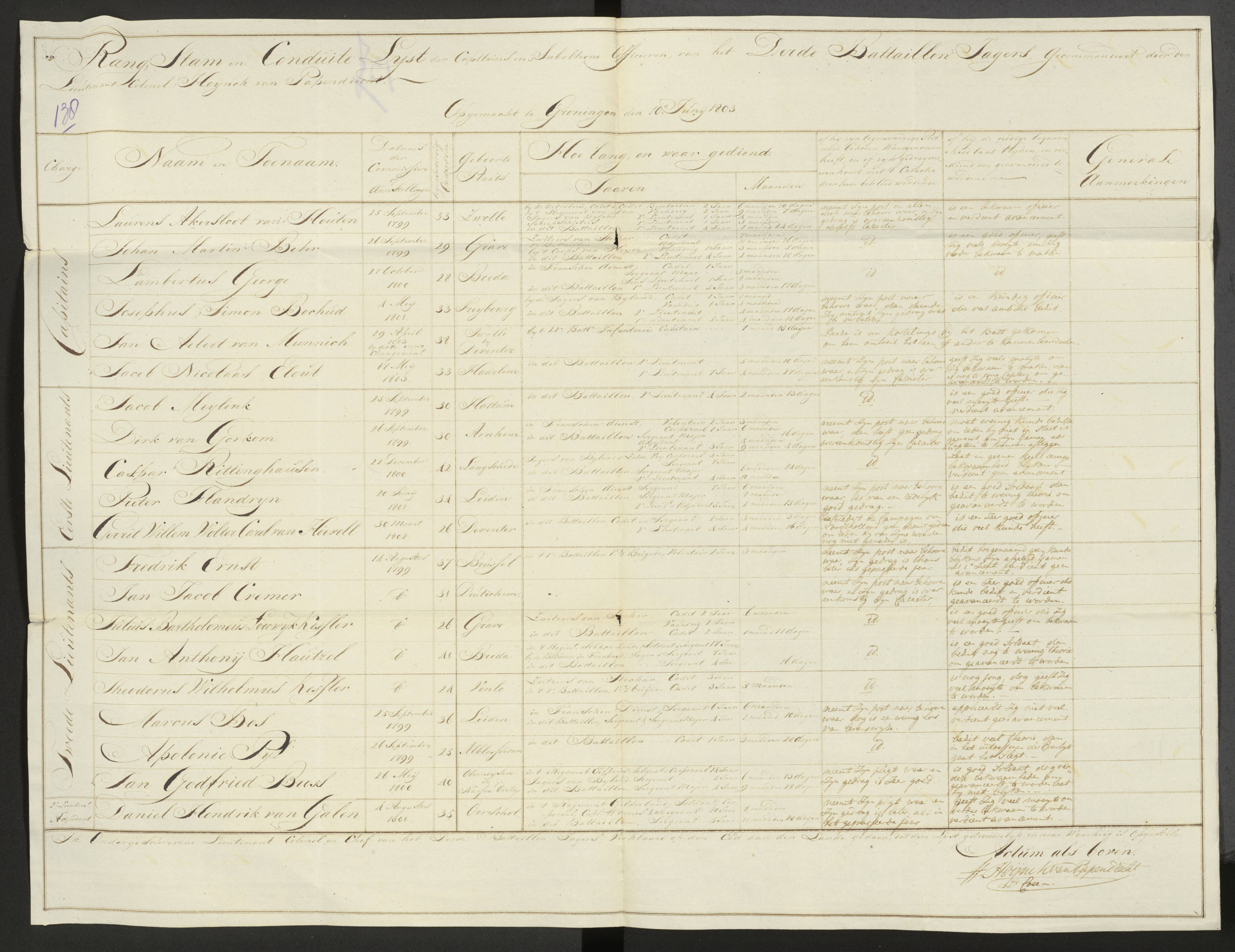 Scan 150 uit het bronpakket: Conduitestaten van officieren en cadetten (1803–1804)