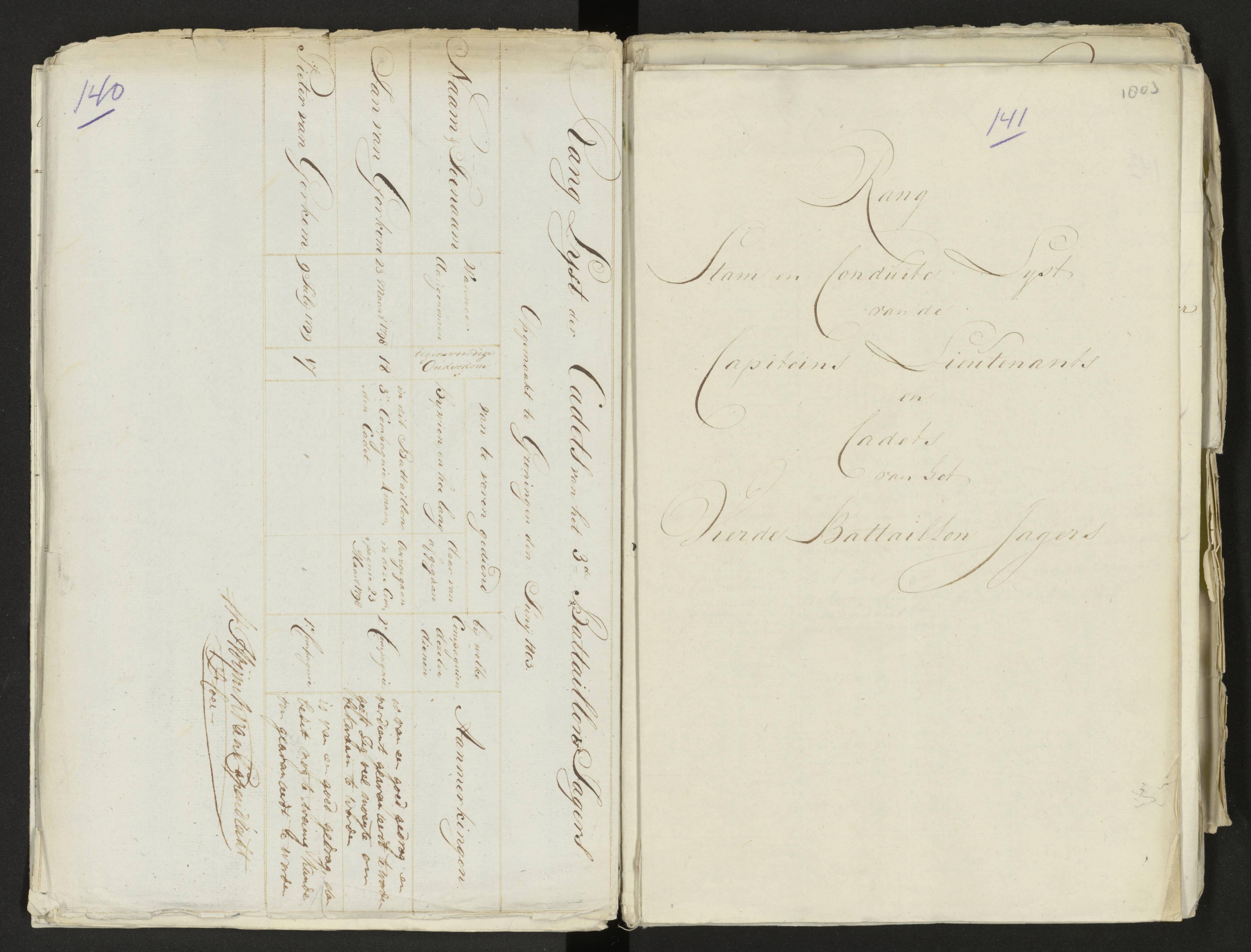 Scan 153 uit het bronpakket: Conduitestaten van officieren en cadetten (1803–1804)