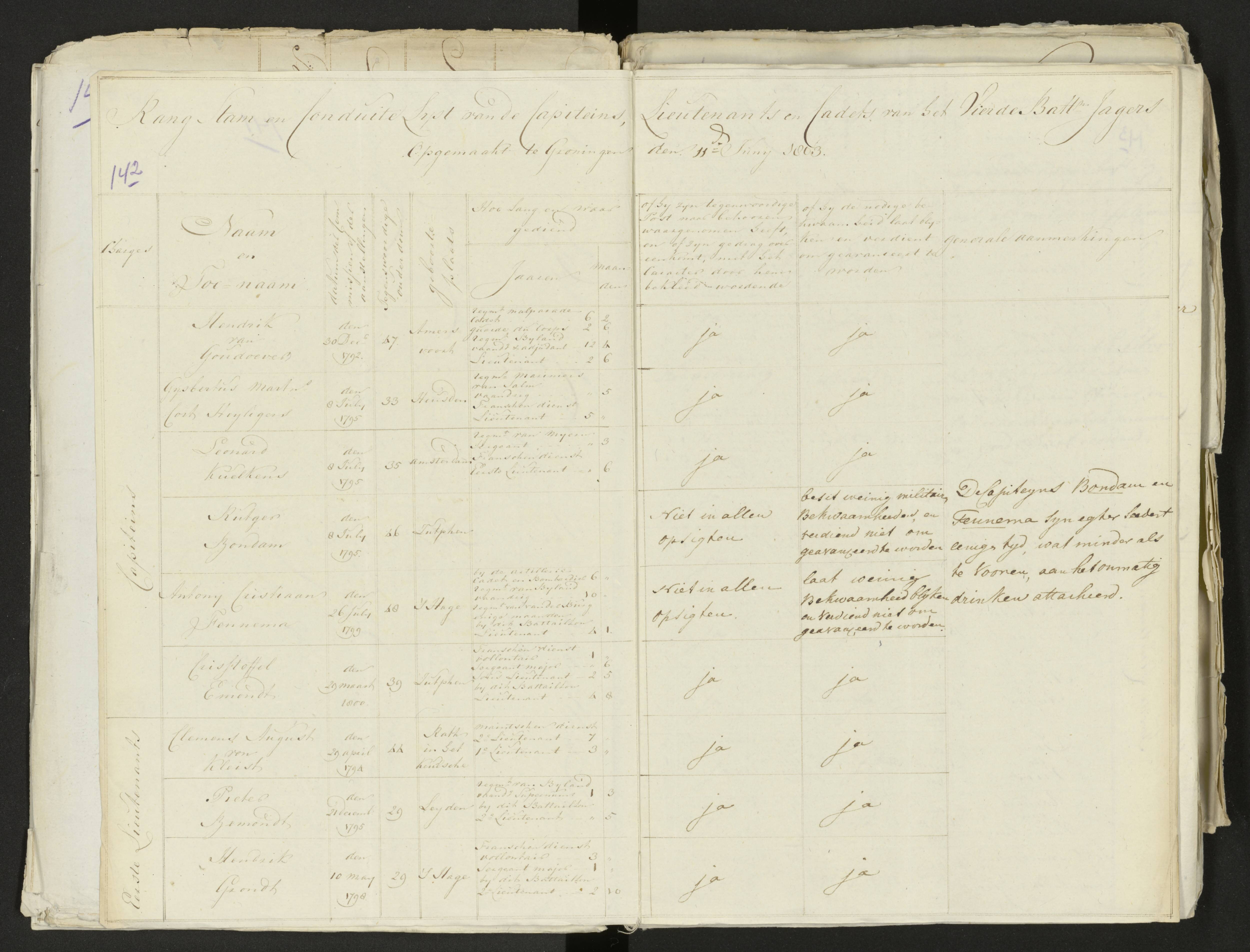 Scan 154 uit het bronpakket: Conduitestaten van officieren en cadetten (1803–1804)