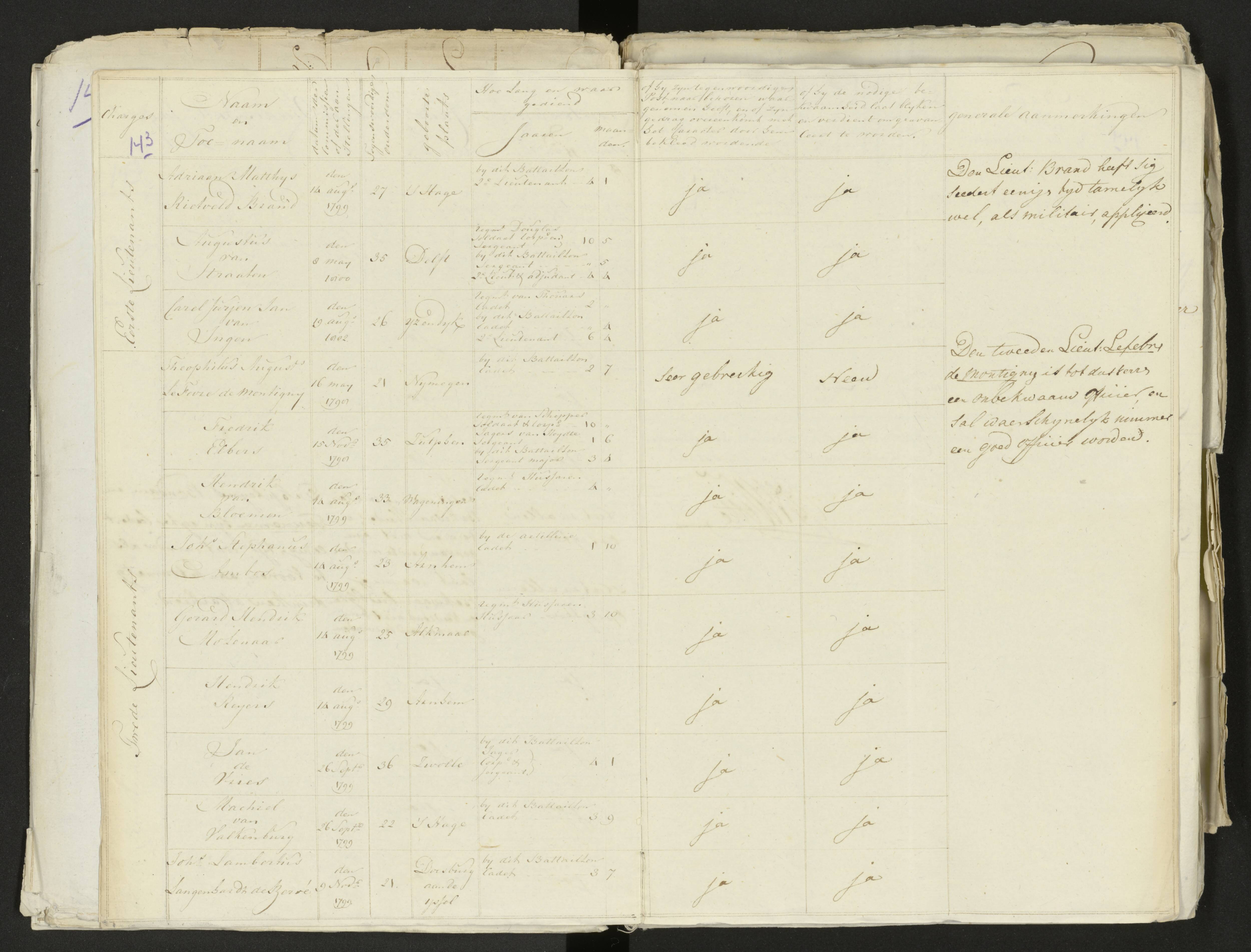 Scan 155 uit het bronpakket: Conduitestaten van officieren en cadetten (1803–1804)