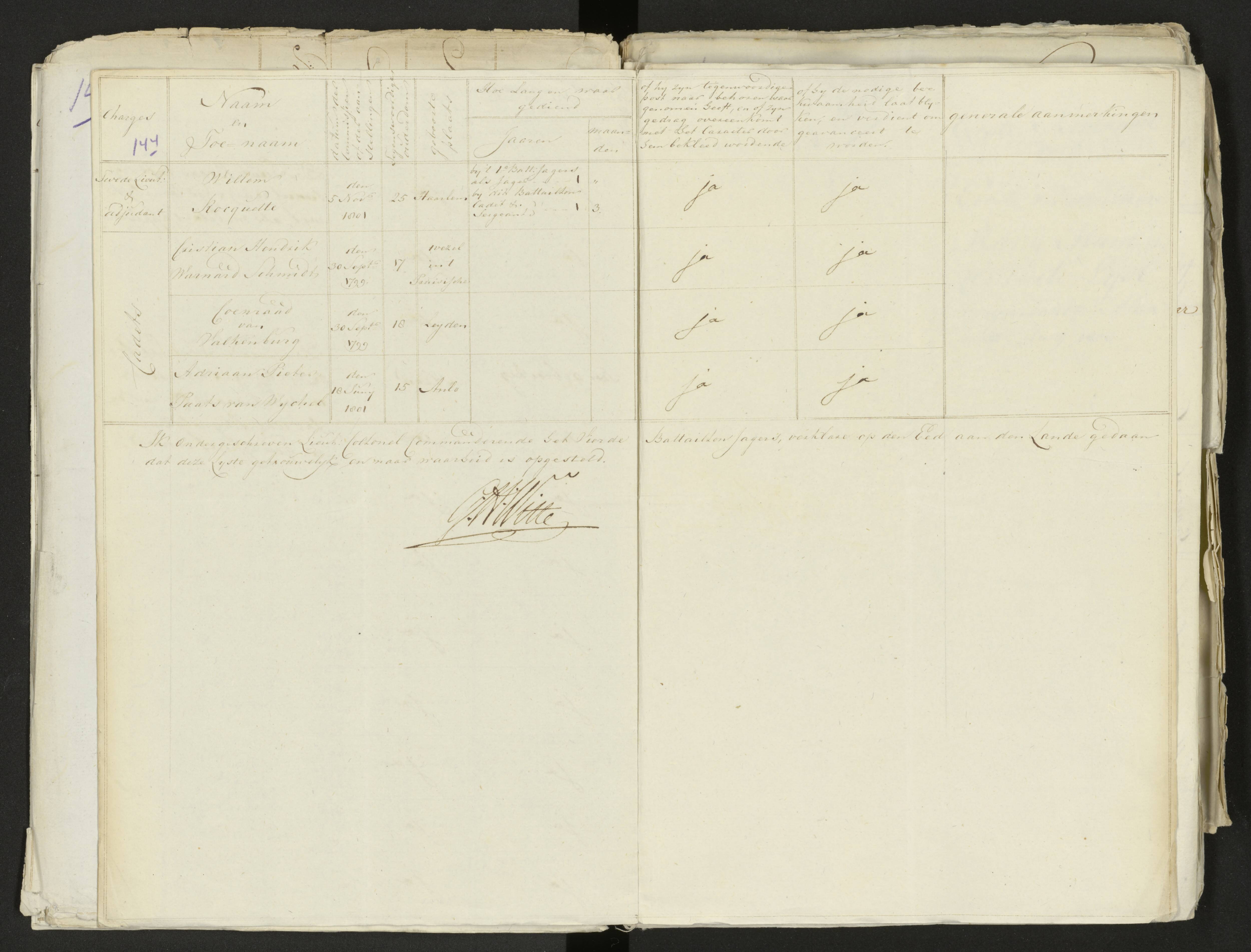 Scan 156 uit het bronpakket: Conduitestaten van officieren en cadetten (1803–1804)