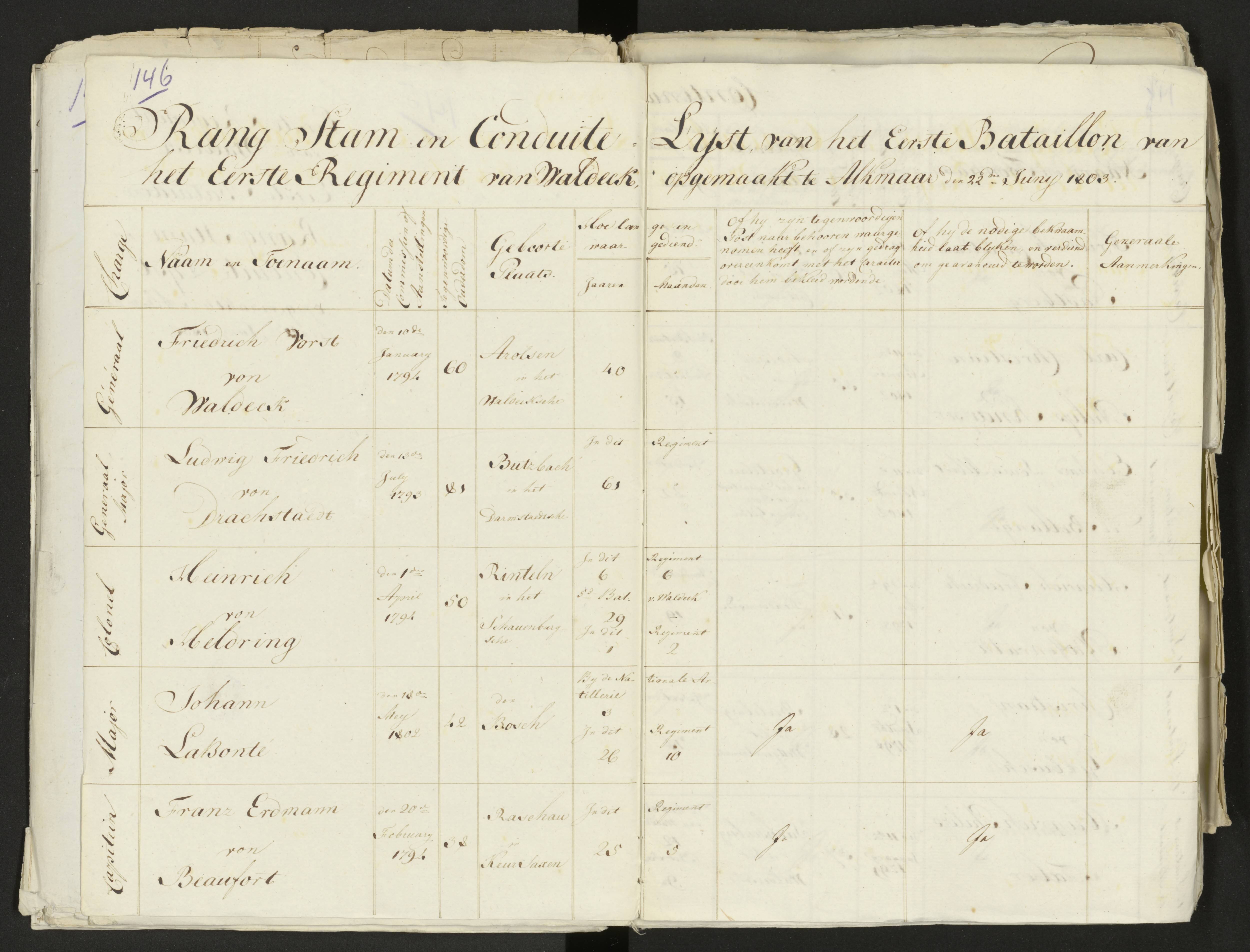 Scan 158 uit het bronpakket: Conduitestaten van officieren en cadetten (1803–1804)