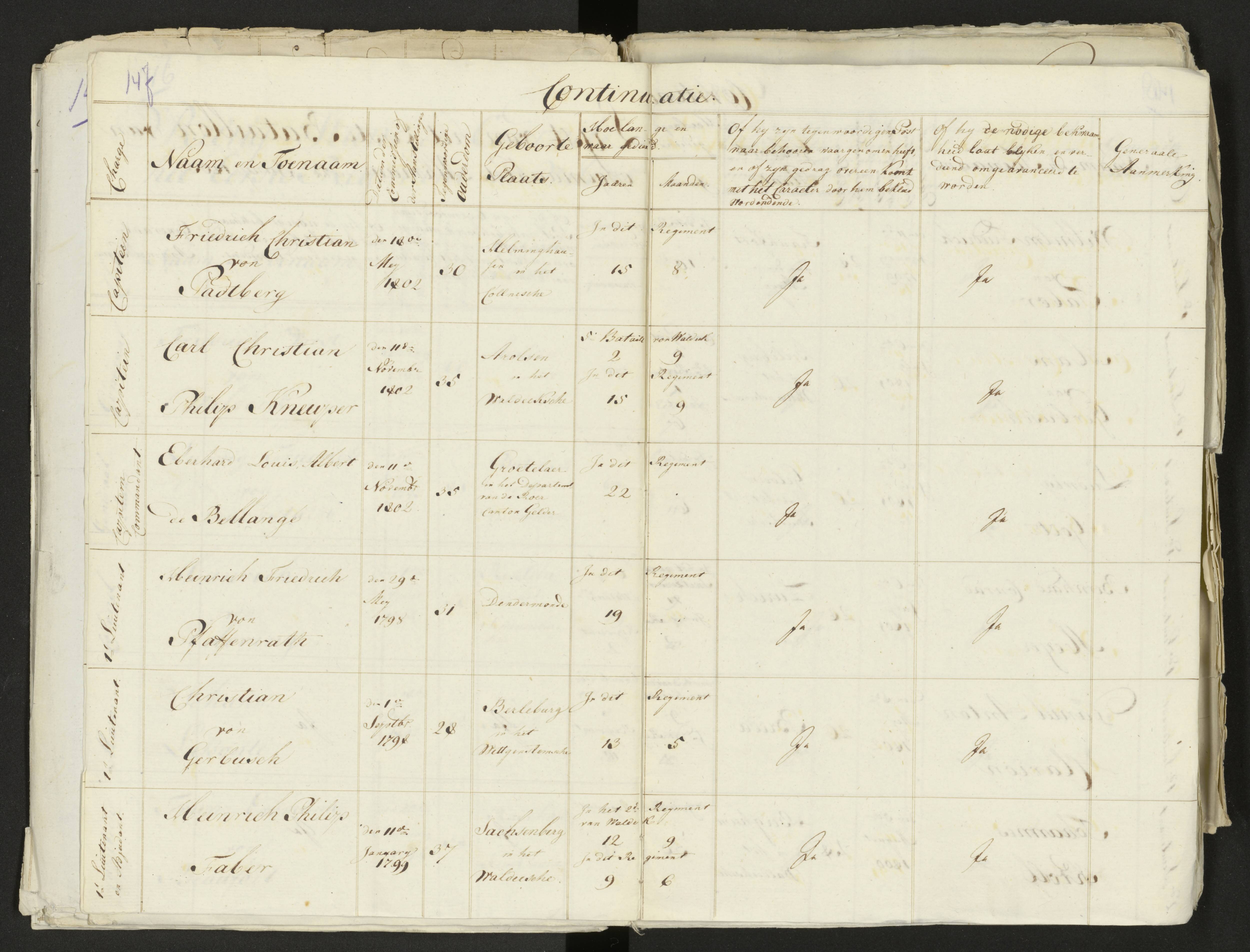 Scan 159 uit het bronpakket: Conduitestaten van officieren en cadetten (1803–1804)