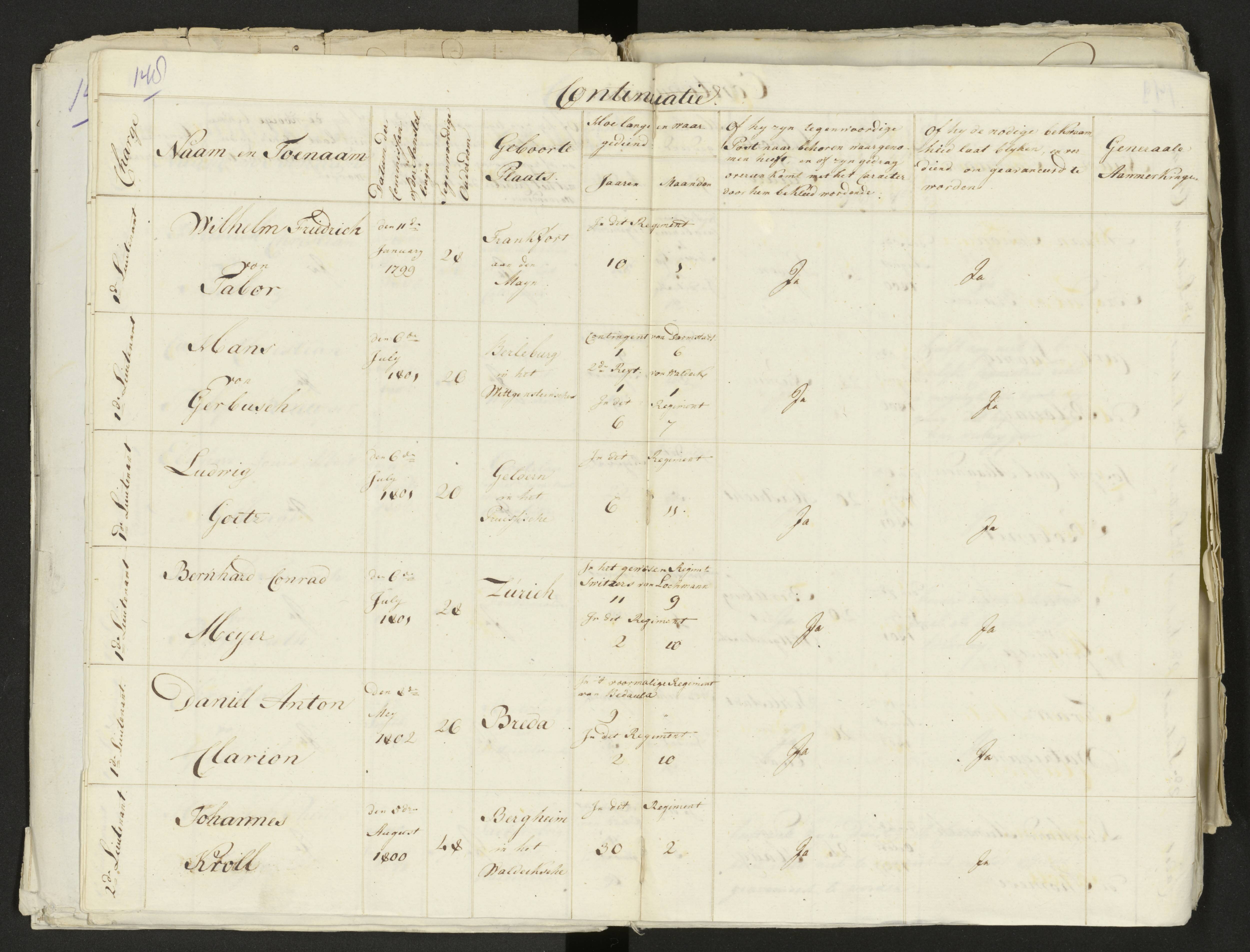 Scan 160 uit het bronpakket: Conduitestaten van officieren en cadetten (1803–1804)