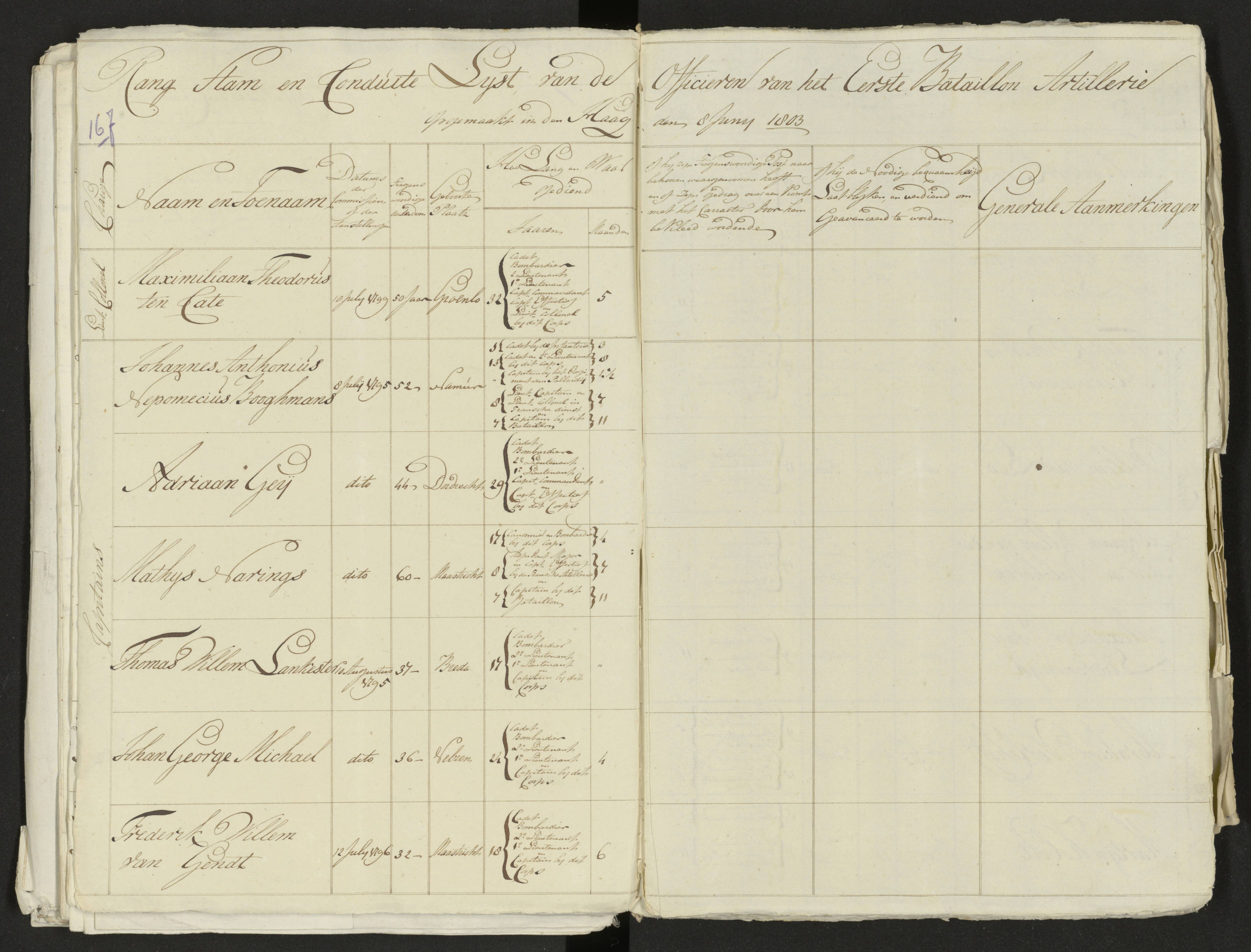 Scan 181 uit het bronpakket: Conduitestaten van officieren en cadetten (1803–1804)