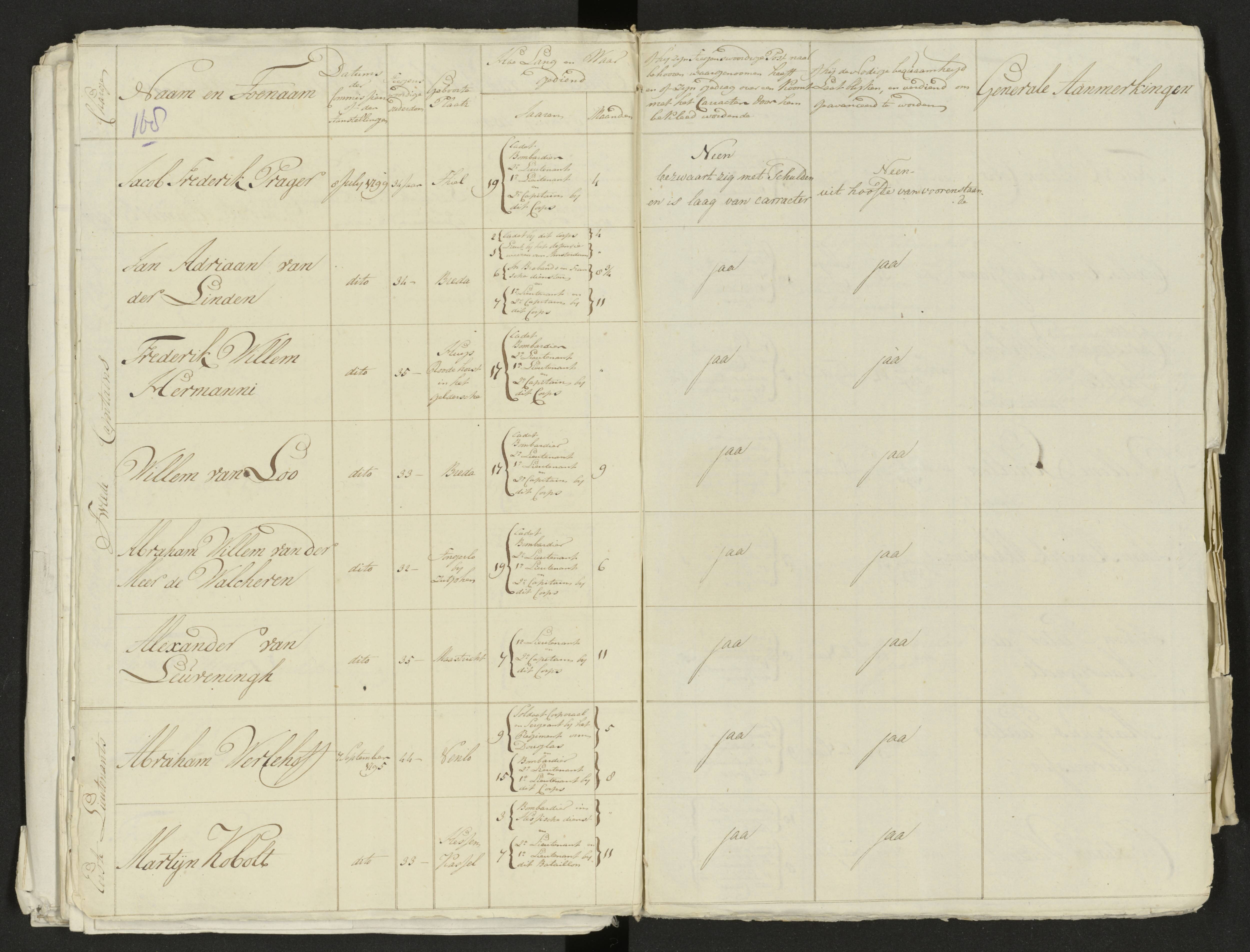Scan 182 uit het bronpakket: Conduitestaten van officieren en cadetten (1803–1804)
