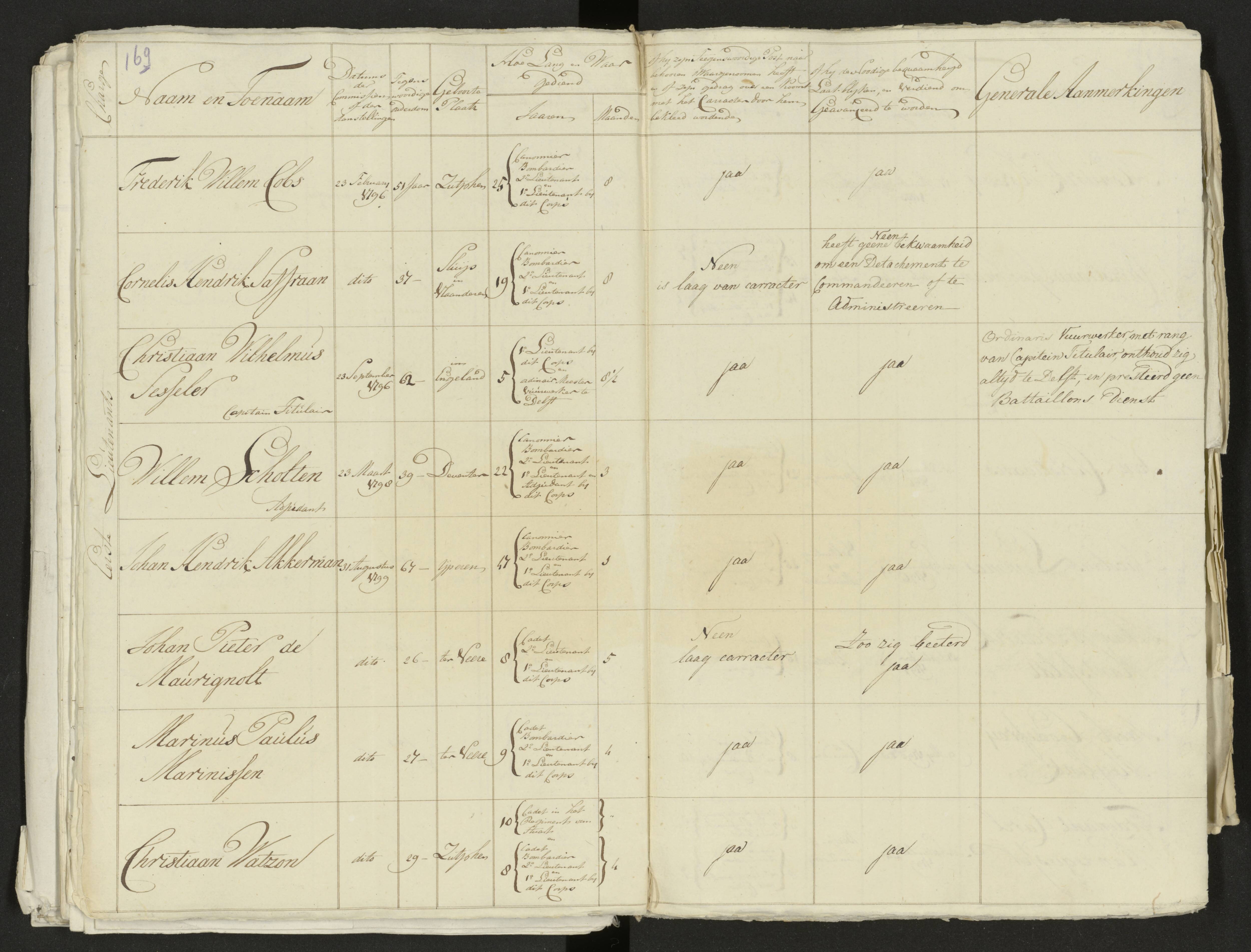 Scan 183 uit het bronpakket: Conduitestaten van officieren en cadetten (1803–1804)