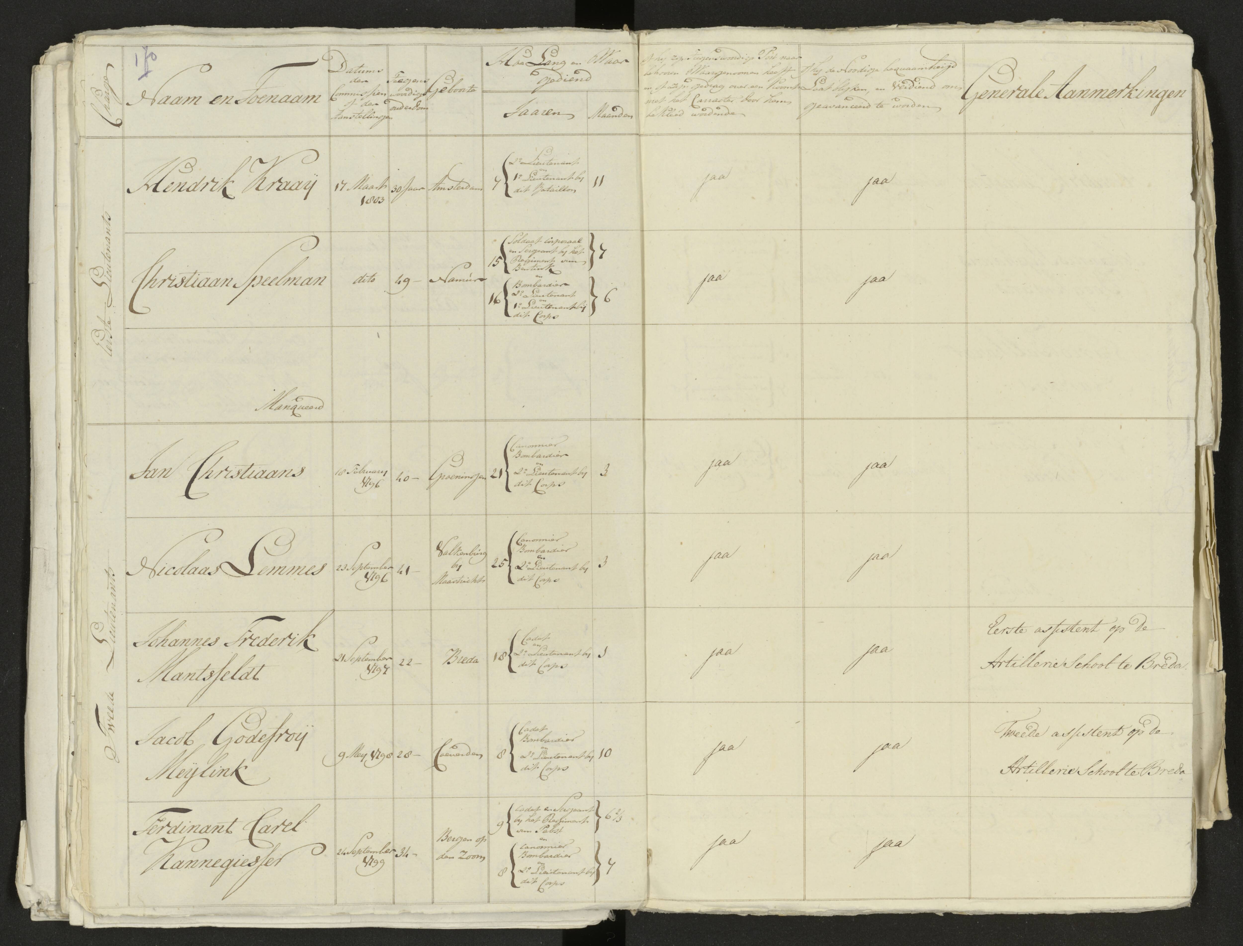 Scan 184 uit het bronpakket: Conduitestaten van officieren en cadetten (1803–1804)