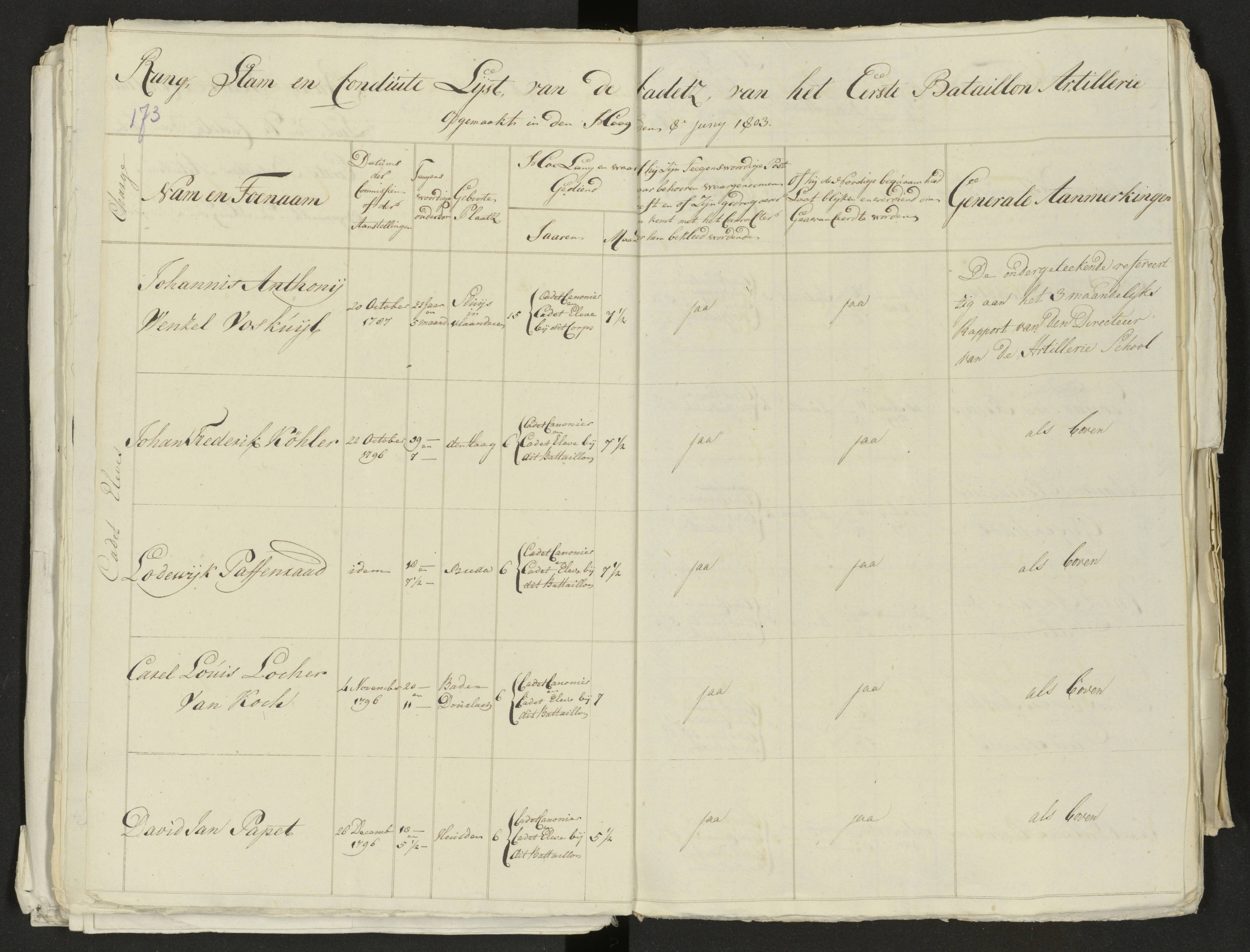 Scan 187 uit het bronpakket: Conduitestaten van officieren en cadetten (1803–1804)