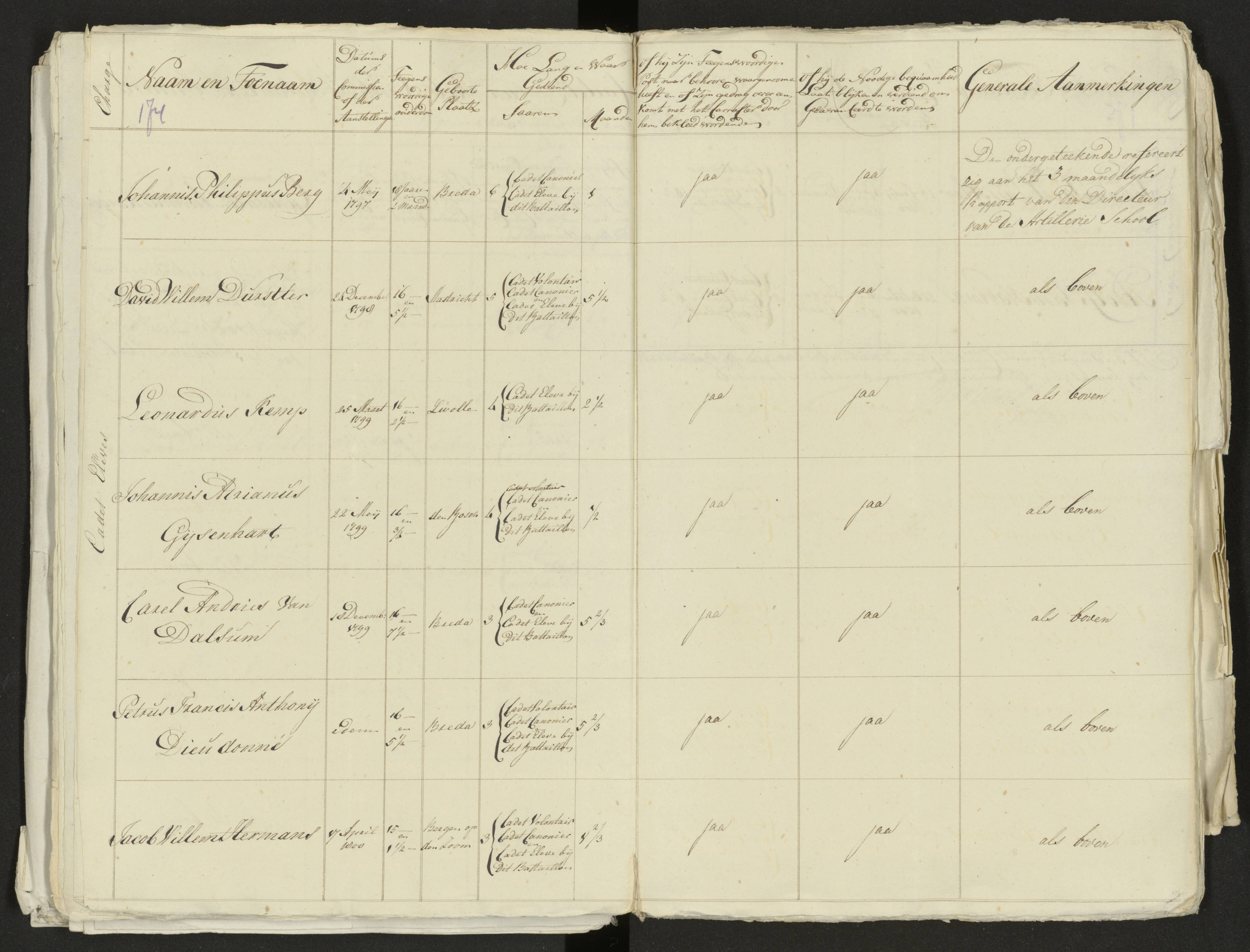 Scan 188 uit het bronpakket: Conduitestaten van officieren en cadetten (1803–1804)