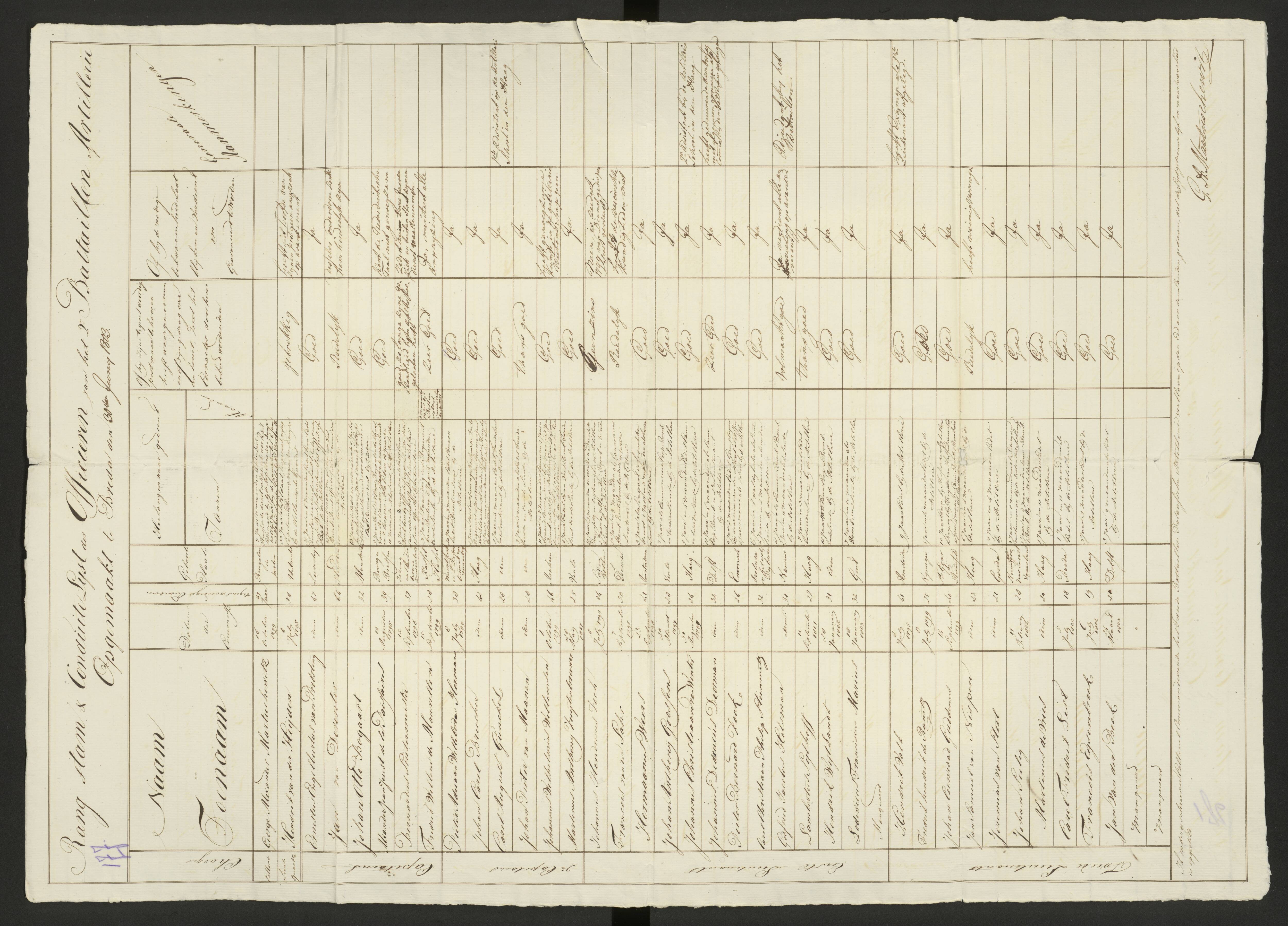 Scan 190 uit het bronpakket: Conduitestaten van officieren en cadetten (1803–1804)