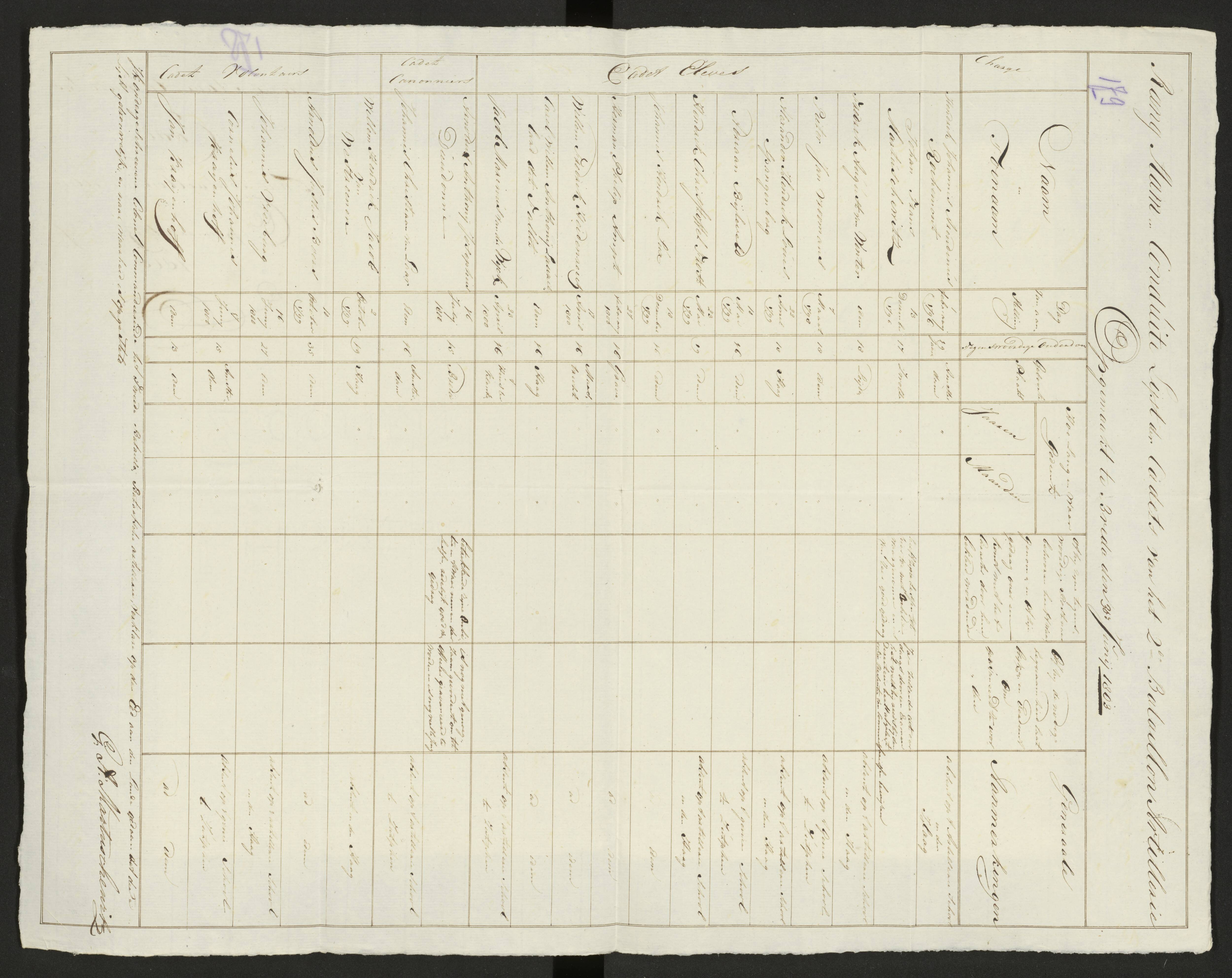 Scan 193 uit het bronpakket: Conduitestaten van officieren en cadetten (1803–1804)
