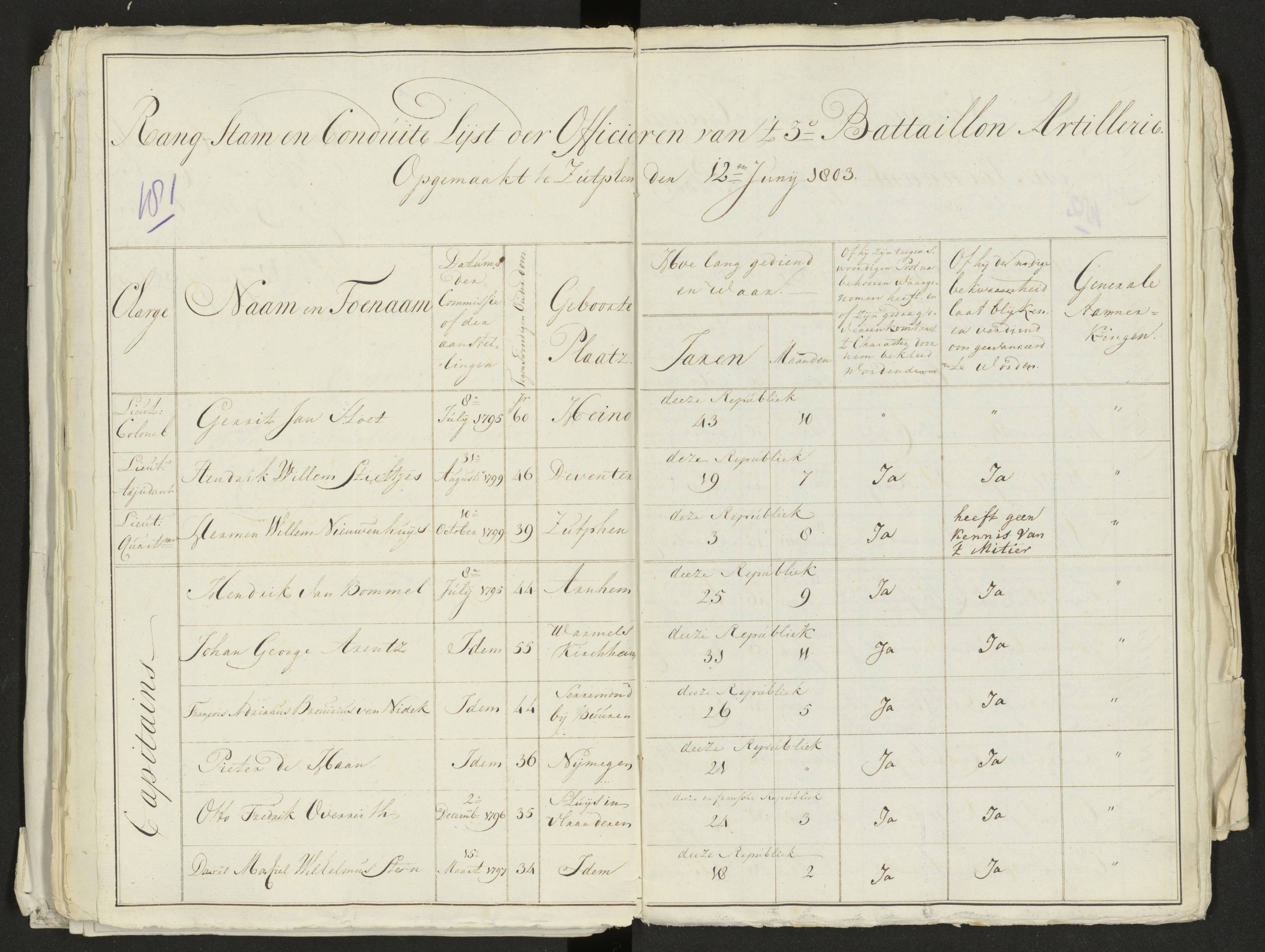 Scan 195 uit het bronpakket: Conduitestaten van officieren en cadetten (1803–1804)
