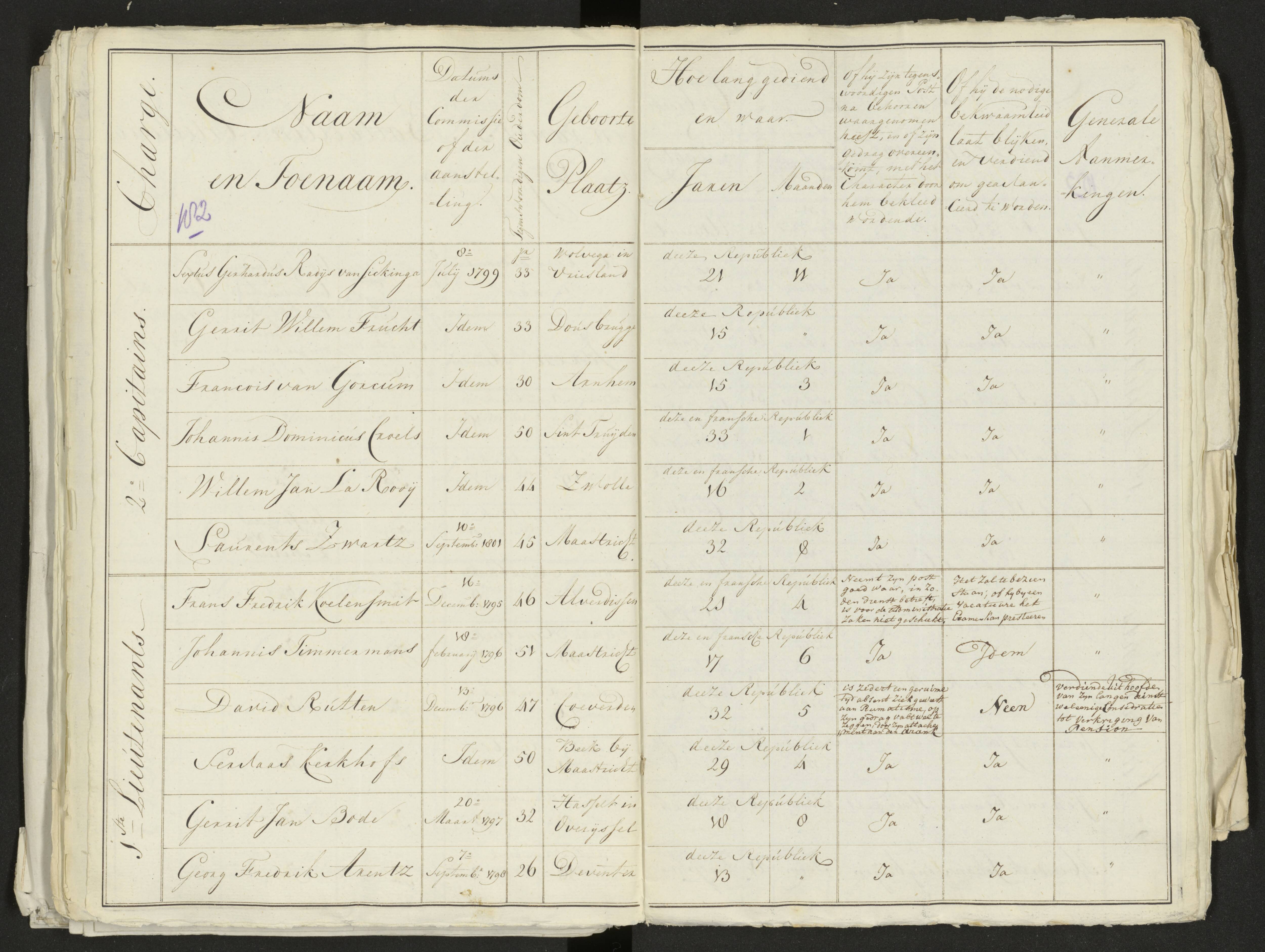 Scan 196 uit het bronpakket: Conduitestaten van officieren en cadetten (1803–1804)