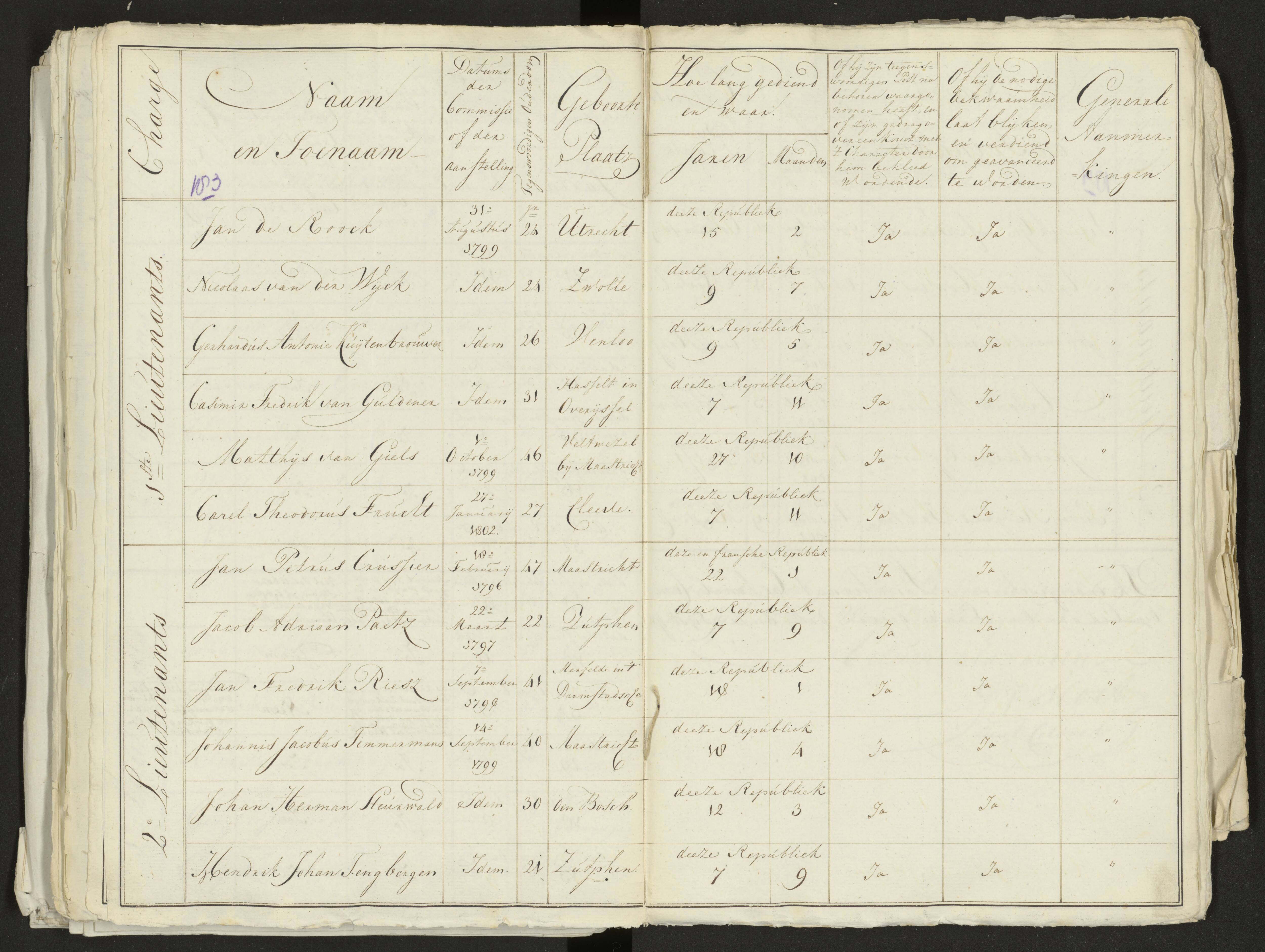 Scan 197 uit het bronpakket: Conduitestaten van officieren en cadetten (1803–1804)