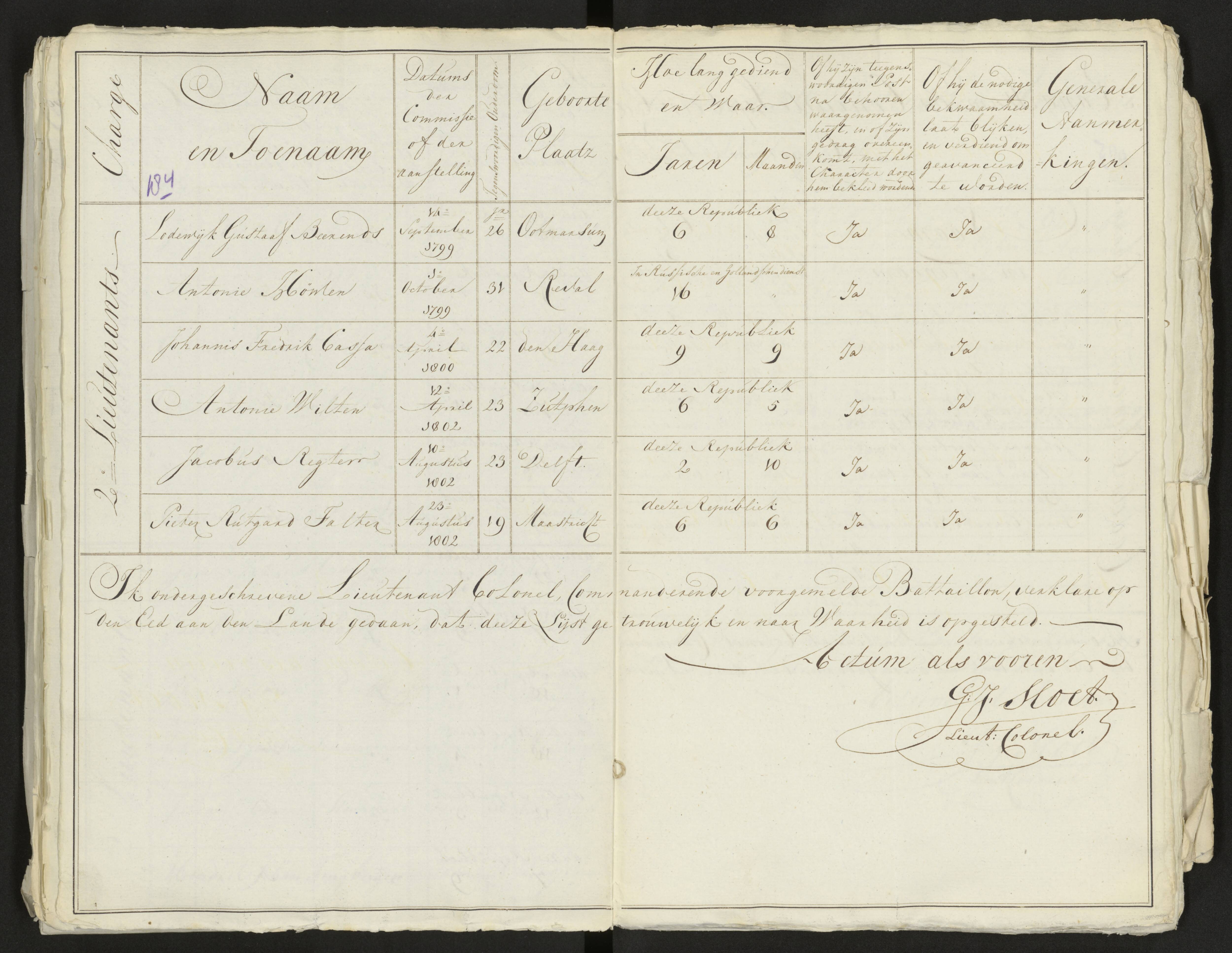 Scan 198 uit het bronpakket: Conduitestaten van officieren en cadetten (1803–1804)