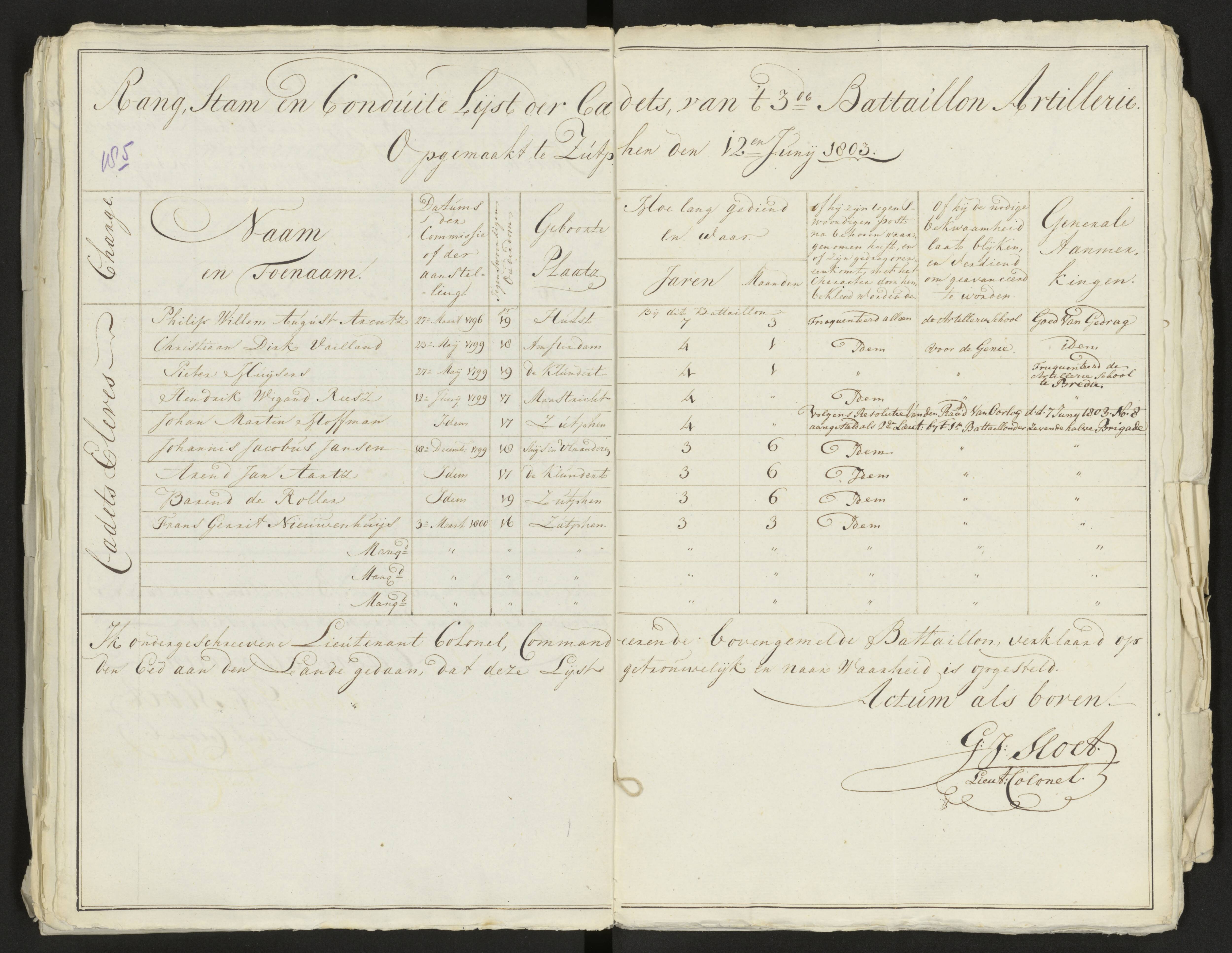 Scan 199 uit het bronpakket: Conduitestaten van officieren en cadetten (1803–1804)